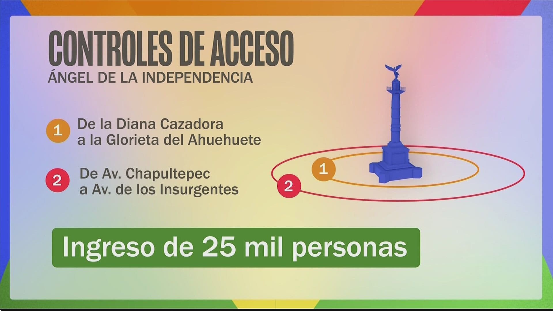 Autoridades Afinan Protocolos de Seguridad ante el Partido México vs. Inglaterra