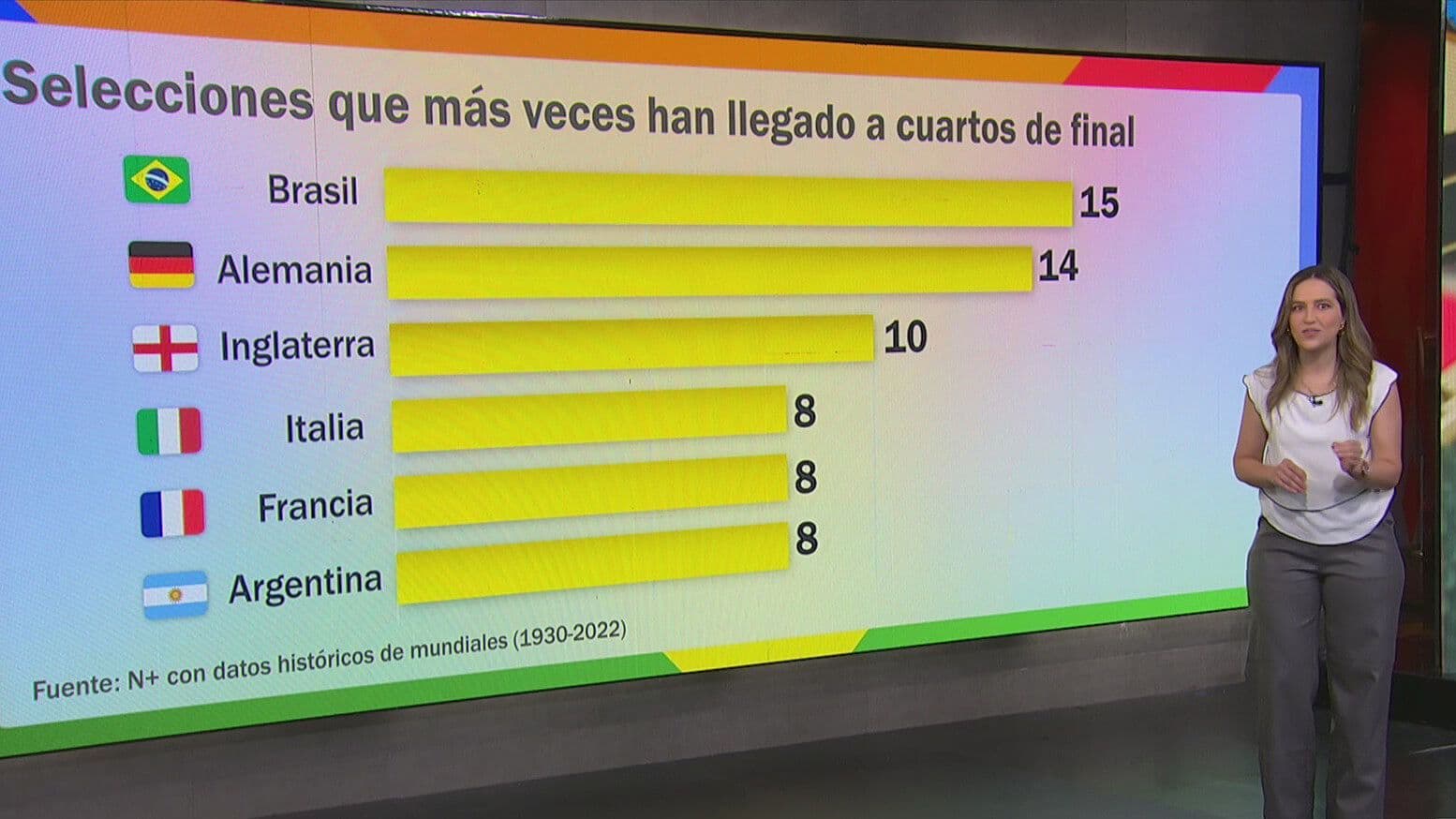 Todo Listo para los Cuartos de Final del Mundial 2026: De la Tensión a los Penales