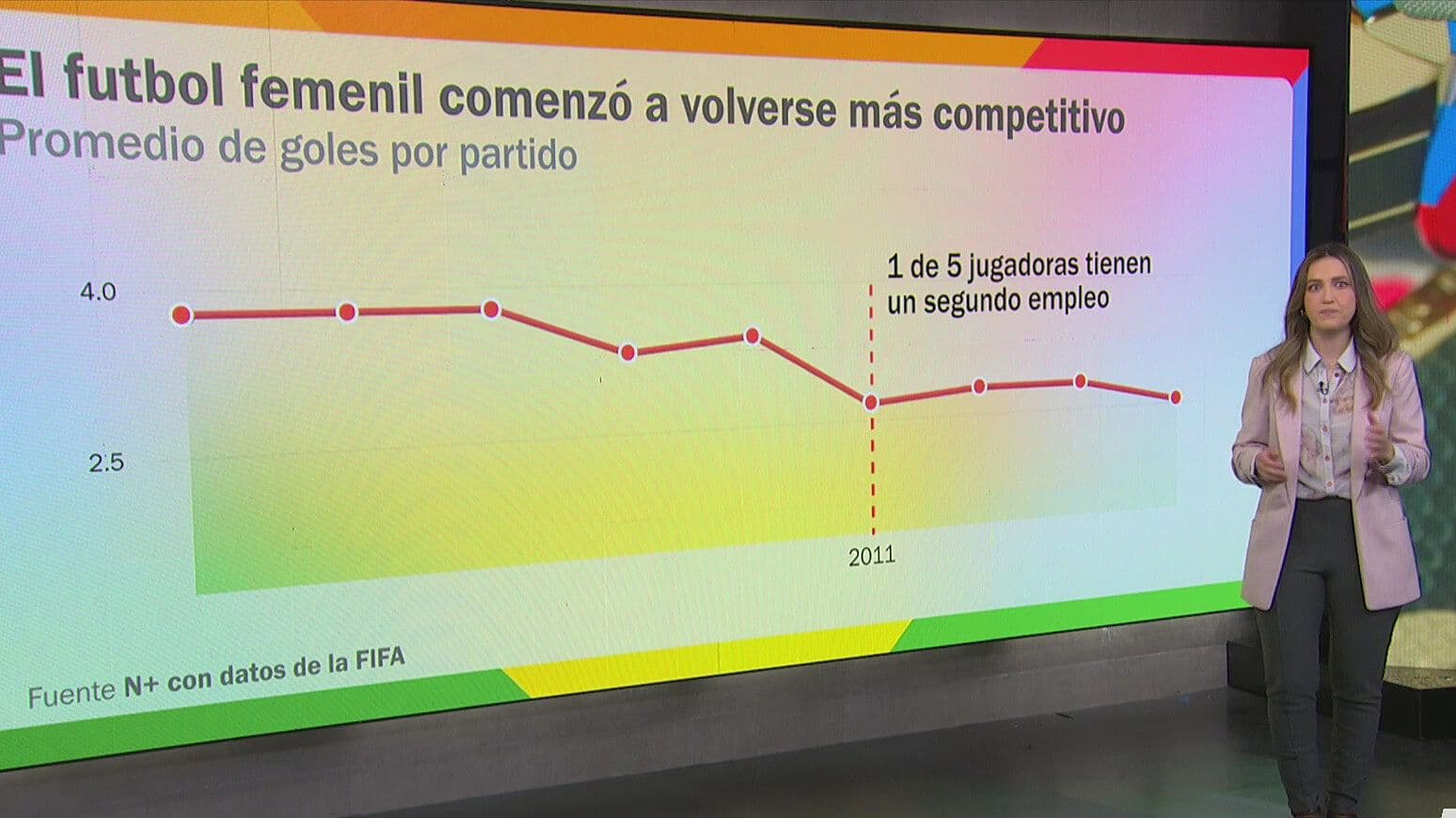 El Futbol Femenil en Datos: Del Primer Mundial a los Retos de las Jugadoras y la Afición