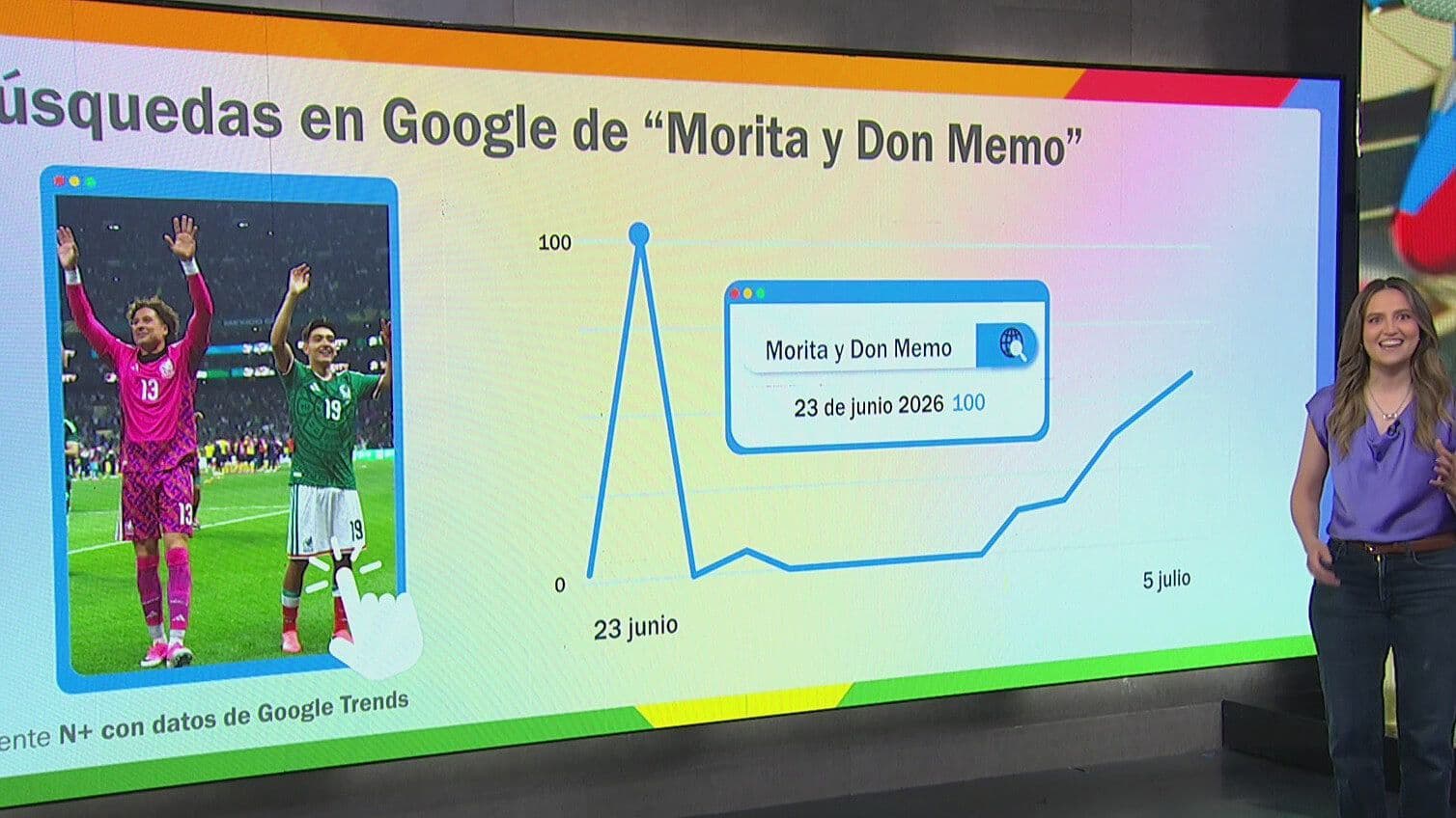 Del Pato Merlín a Morita y Don Memo: Las Tendencias y Temas Virales del Mundial 2026
