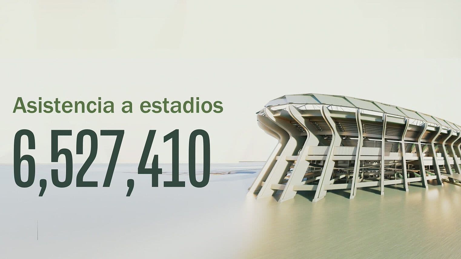 Mundial 2026: Asistencia a Estadios Asciende a 6.5 Millones de Aficionados