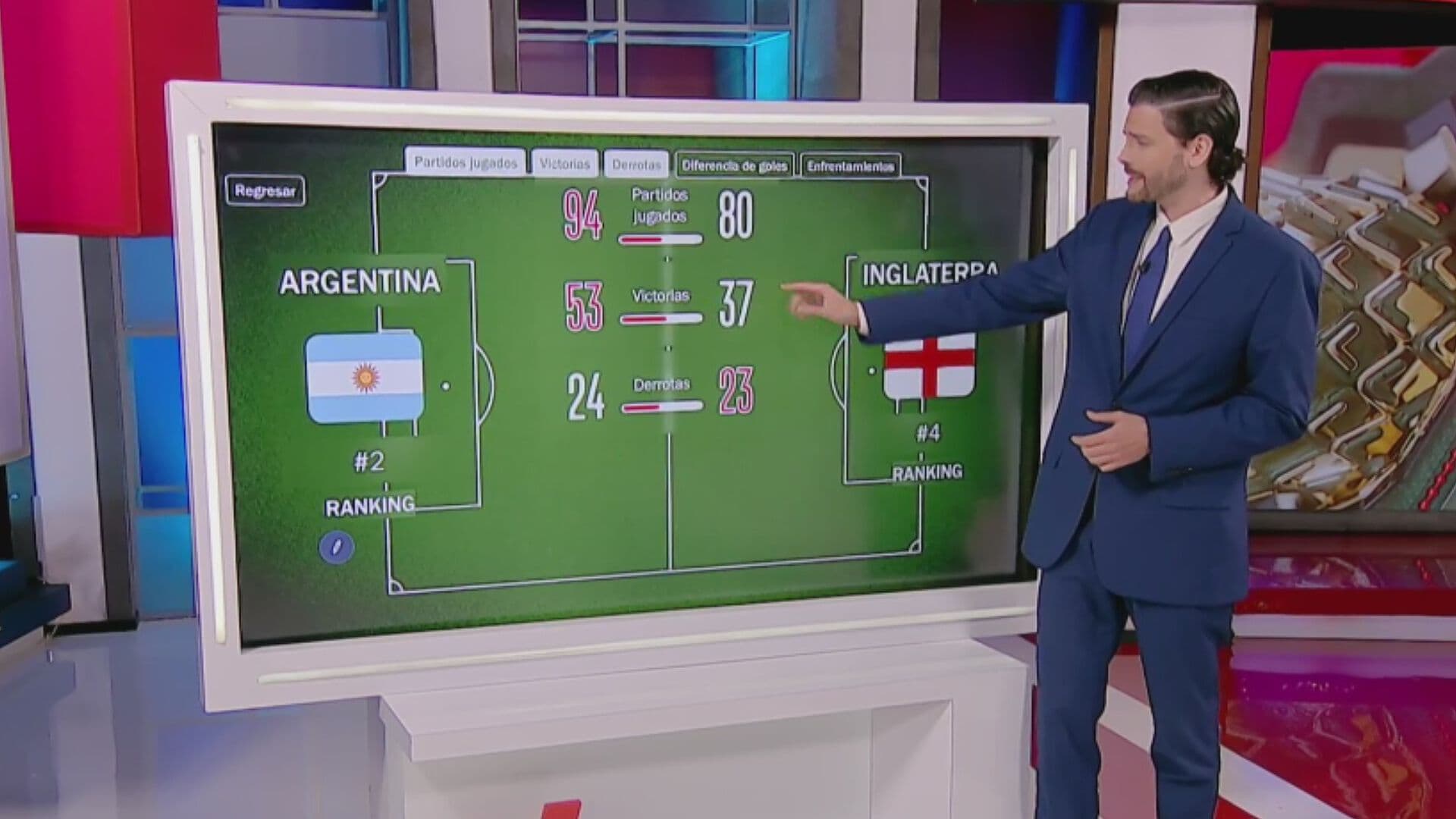 Argentina Vs Inglaterra ¿Cuántas Veces Han Jugado?