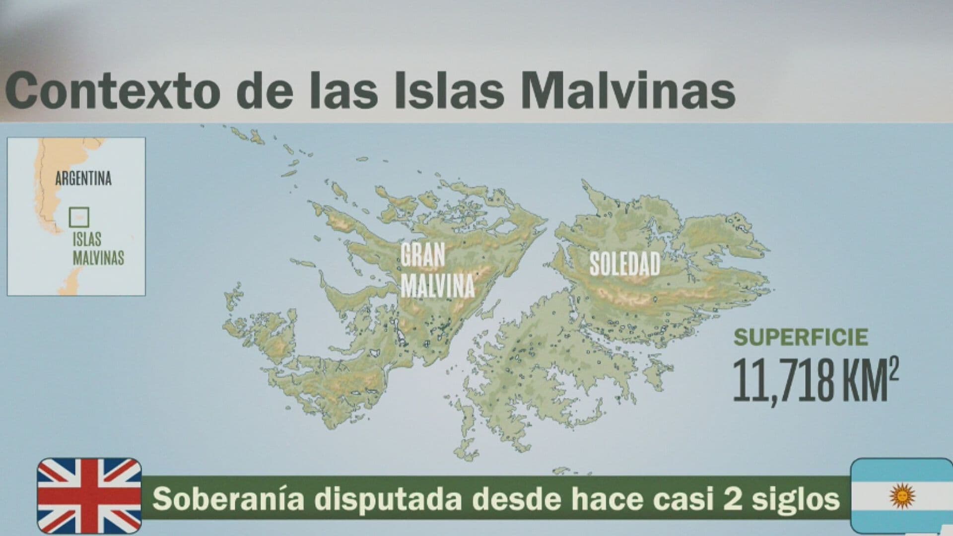 Islas Malvinas: La Eterna Disputa Argentina vs Reino Unido por el Archipiélago