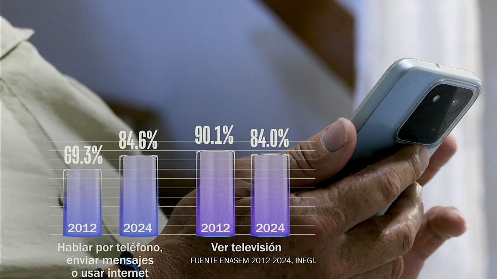 Entrevista N+: Adicción al Celular y Redes Sociales Alcanza a Adultos Mayores en México