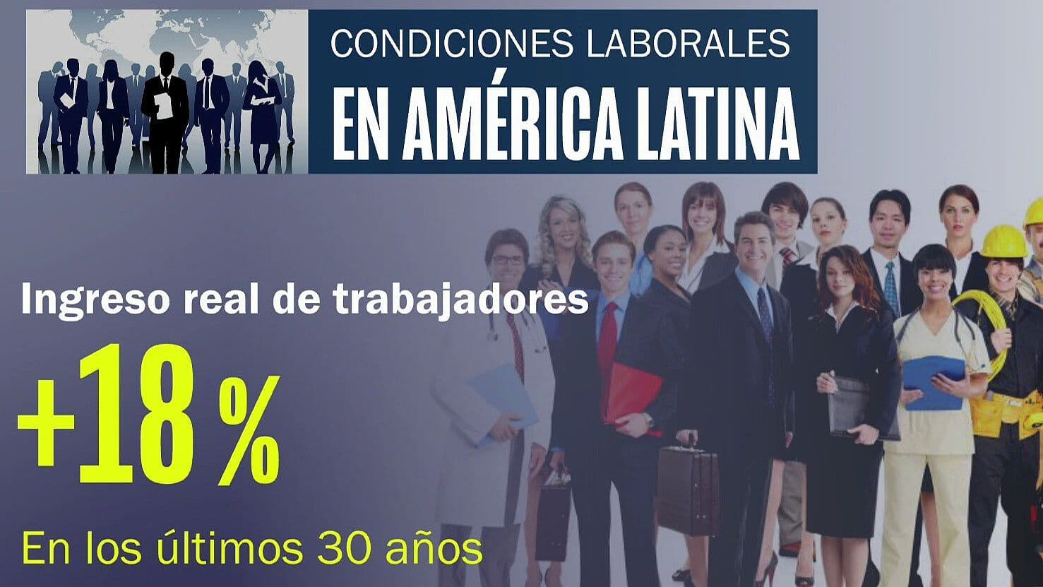 Informe Revela Condiciones de Trabajadores en América Latina: Así Están los Ingresos