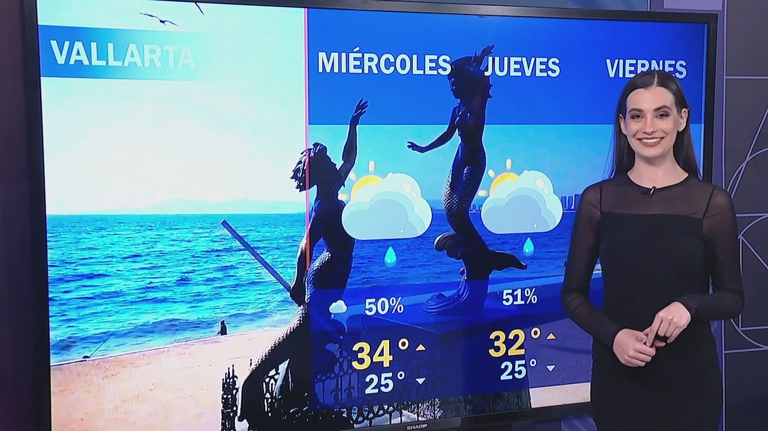 Clima Hoy en Jalisco: Pronóstico de Lluvias Martes 11 de Agosto 2026 con Michelle Zepeda