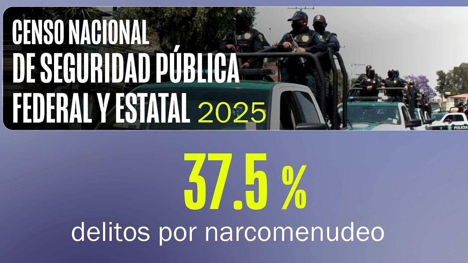 Revelan Cuáles Son los Incidentes Más Frecuentes Reportados al 911 en México
