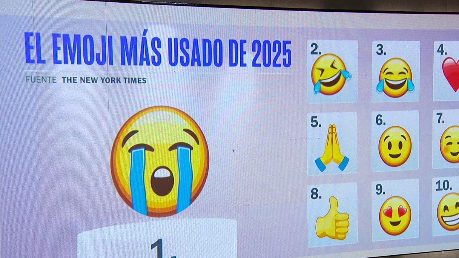 Este Es el Top Ten de los Emojis Más Usados en el Mundo