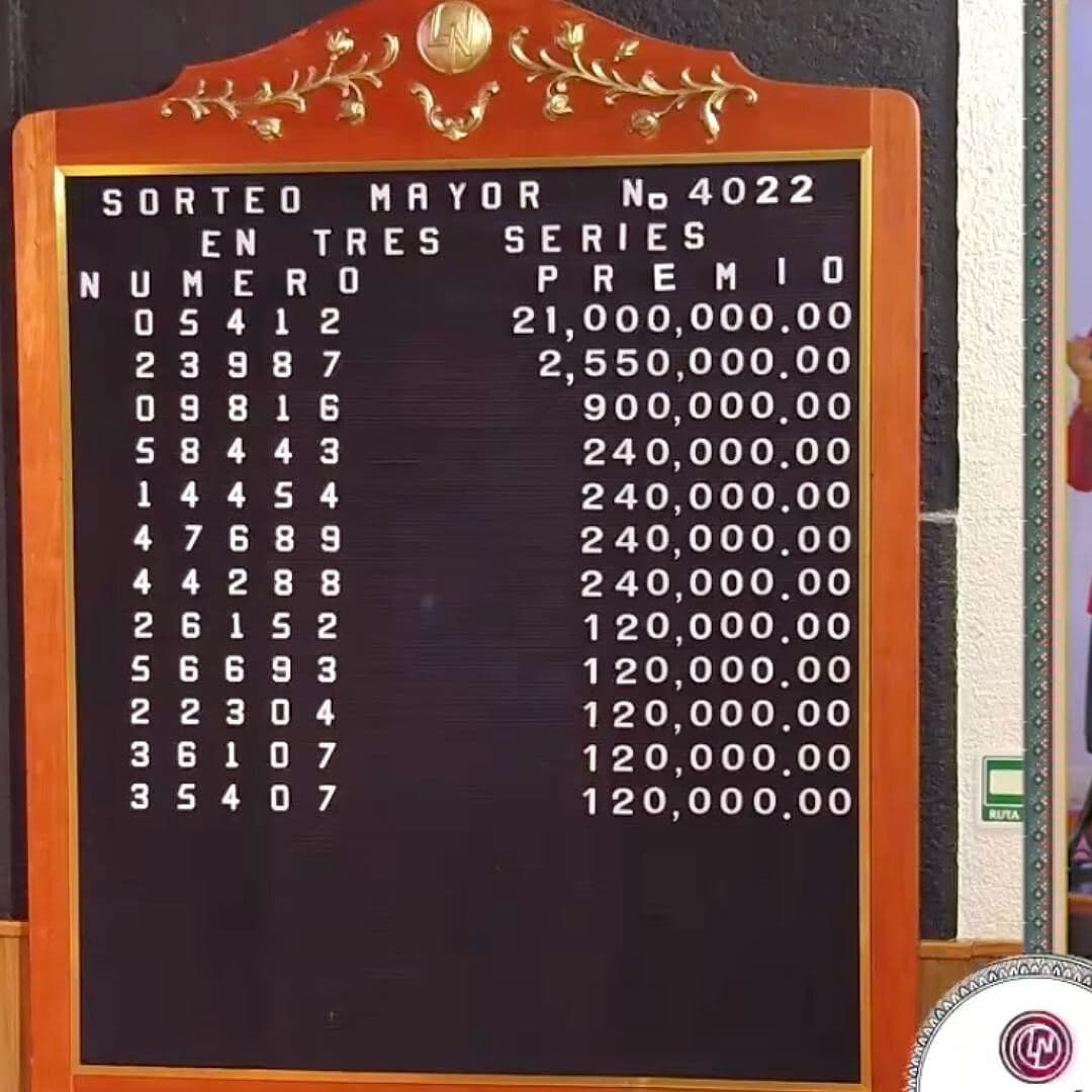 Este Número es el Ganador del Premio del Sorteo Mayor 4026 Lotería Nacional