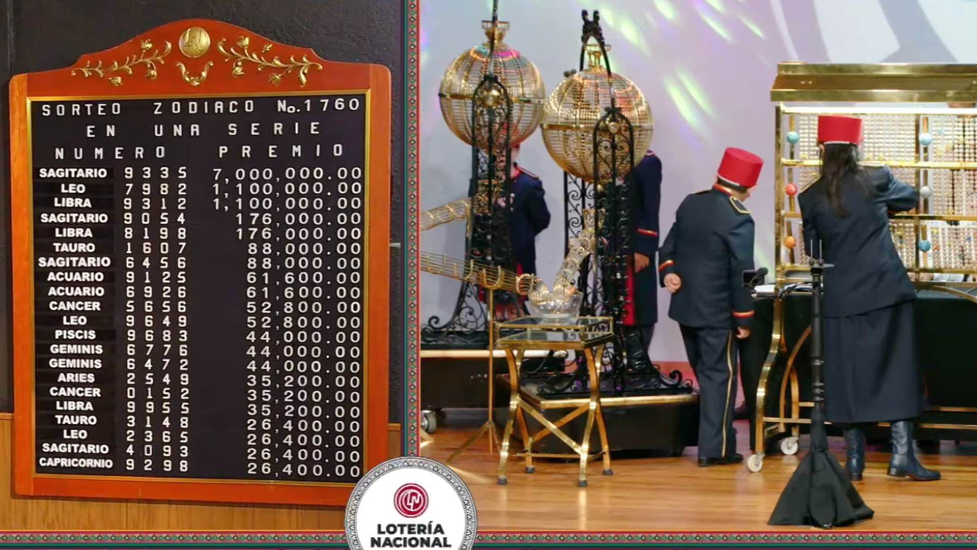 Resultado Premio Mayor Sorteo Zodiaco 1760 de la Lotería Nacional Hoy 6 de Septiembre del 2026