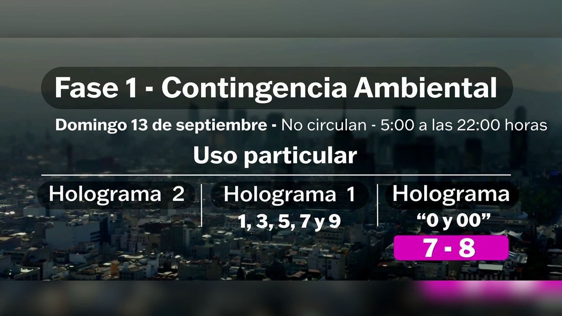 Activan Contingencia Ambiental por Ozono y Doble Hoy No Circula en Valle de México