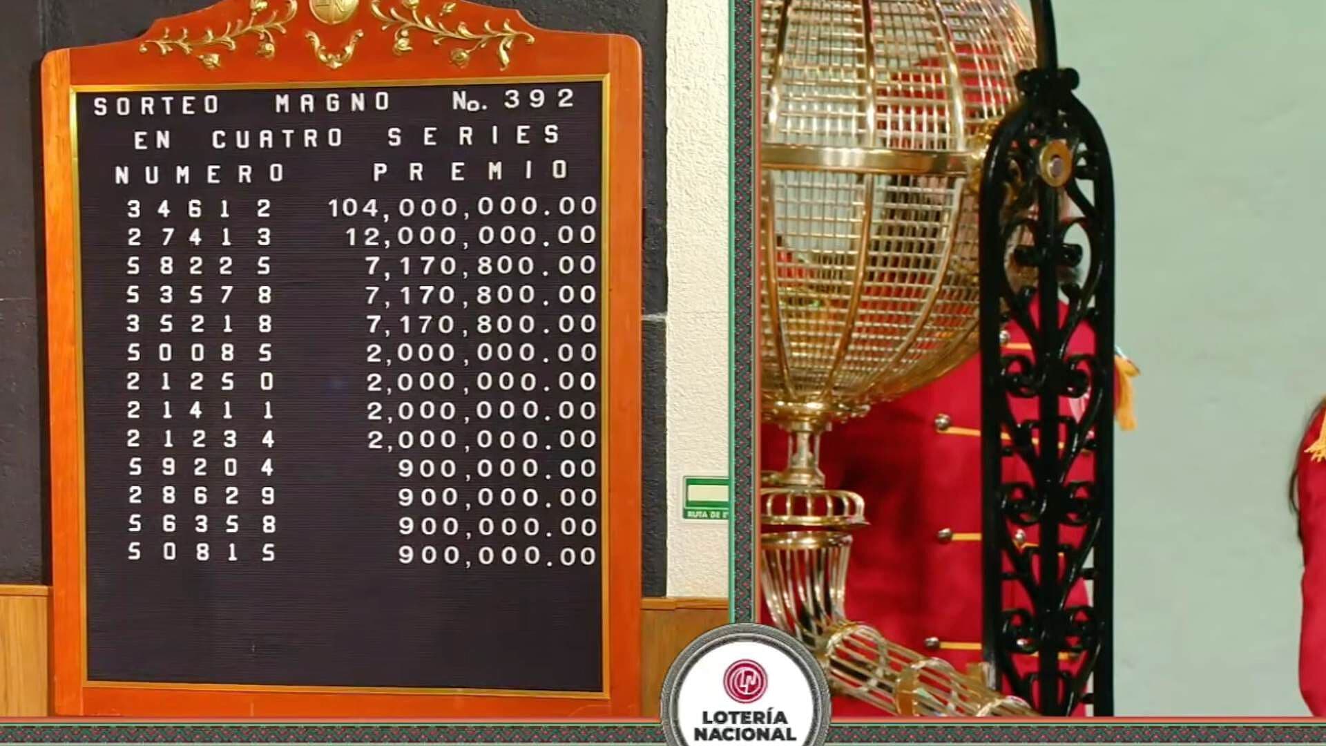 Resultados Sorteo Magno 392 de la Lotería Nacional de Hoy 16 de Septiembre del 2026