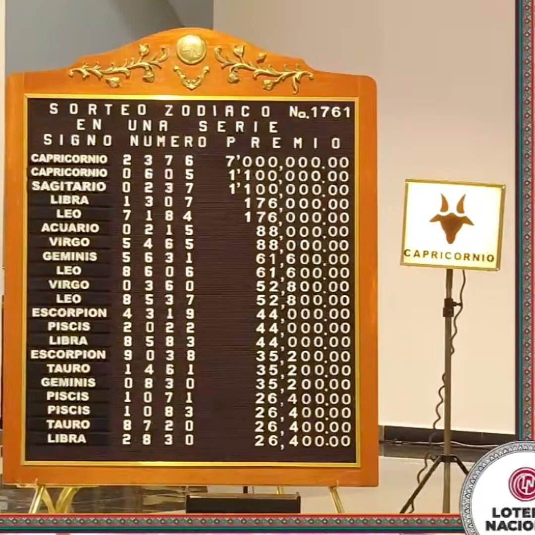 Este Signo y Número Ganó el Premio Mayor del Sorteo Zodiaco 1761
