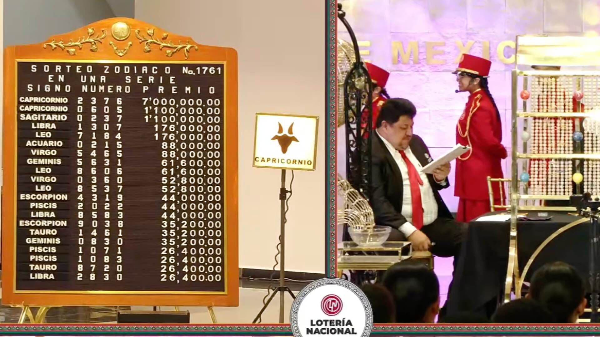 Resultado Premio Mayor Sorteo Zodiaco 1761 de la Lotería Nacional Hoy 20 de Septiembre del 2026
