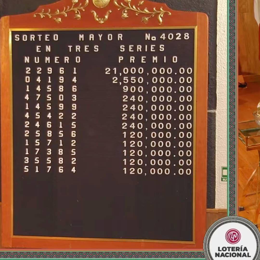 Este Número es el Ganador del Premio del Sorteo Mayor 4028 Lotería Nacional