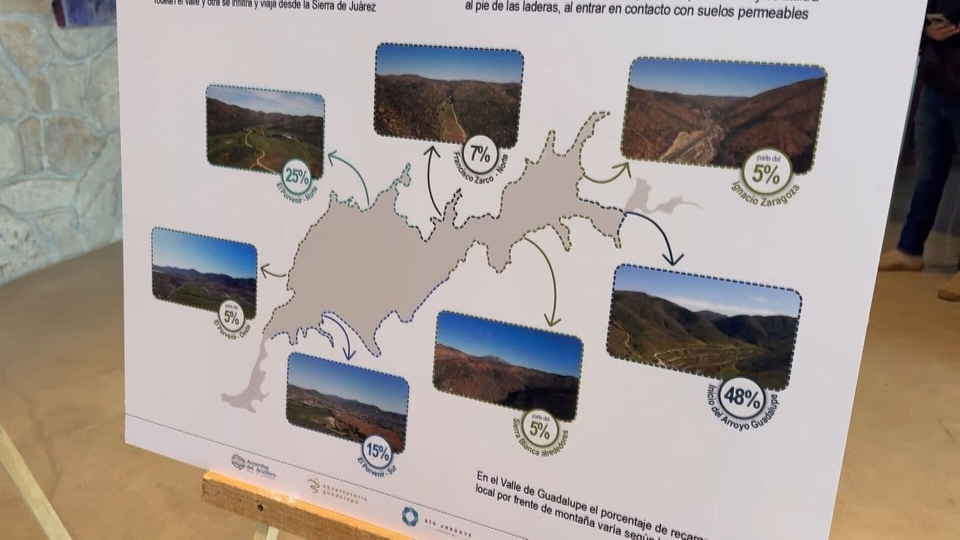 Crecimiento Poblacional y Vitivinicultura Presionan el Acuífero de Guadalupe, Ensenada