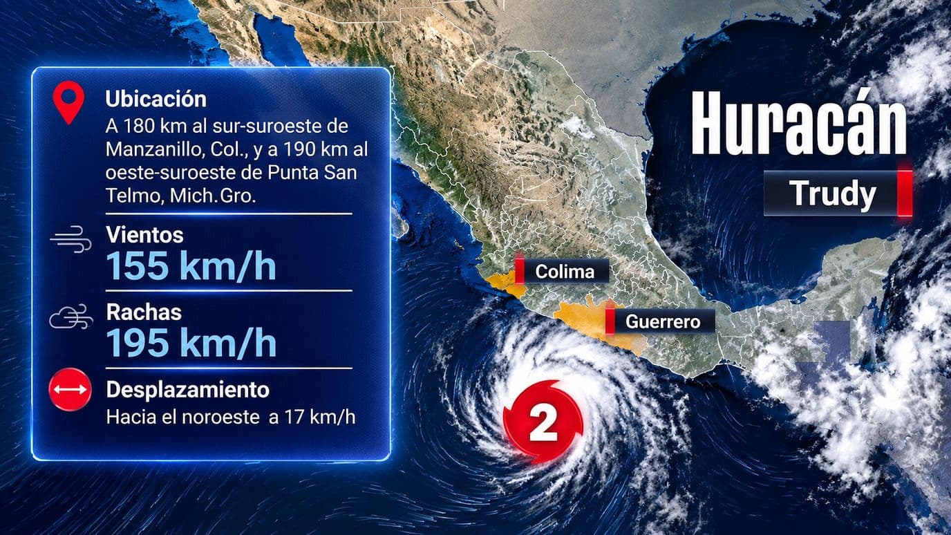 Trudy se Intensifica a Huracán Categoría 2 Frente a Costas de Colima y Michoacán