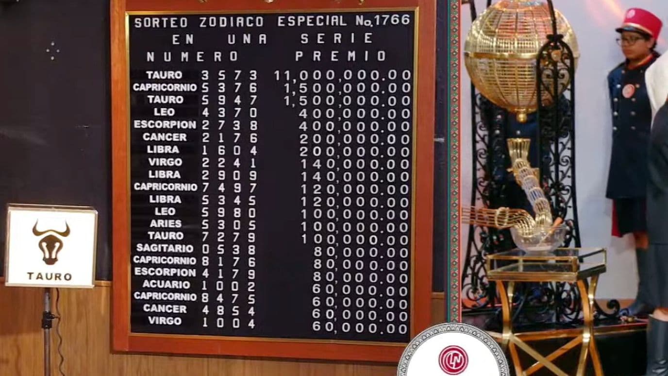 Resultado Premio Mayor Sorteo Zodiaco 1766 de la Lotería Nacional Hoy 25 de Octubre del 2026