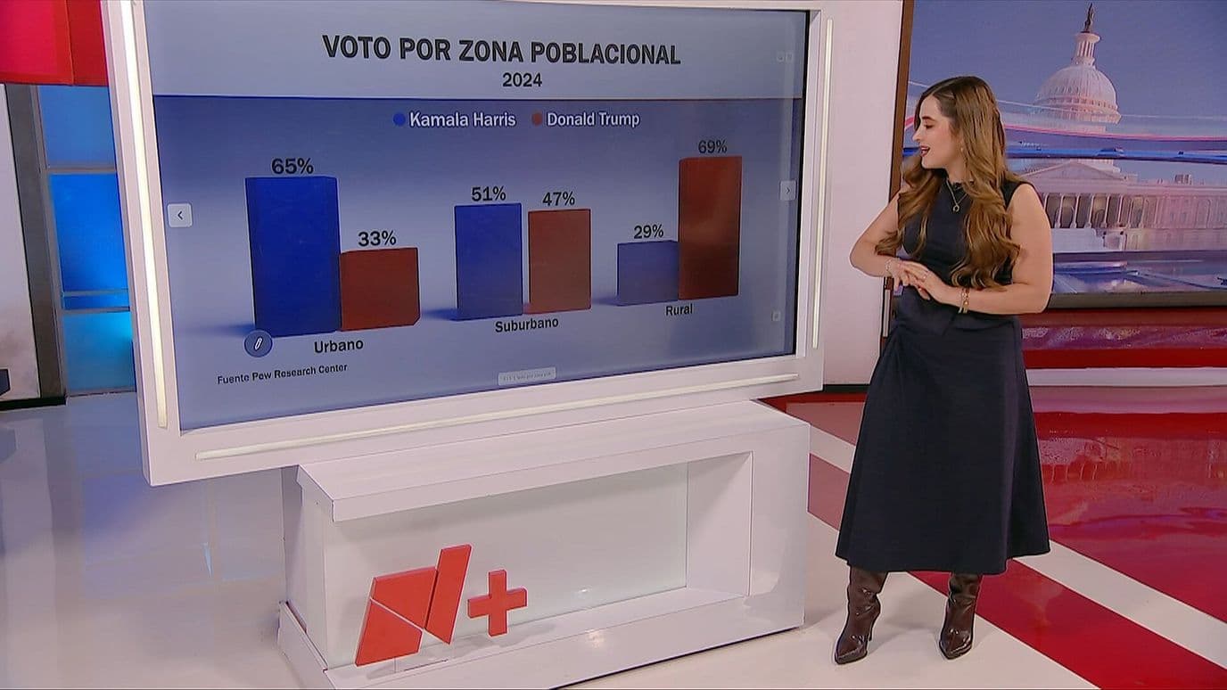 Elecciones EUA 2026: ¿Cómo se Comporta el Voto Según Género, Raza e Ingreso?