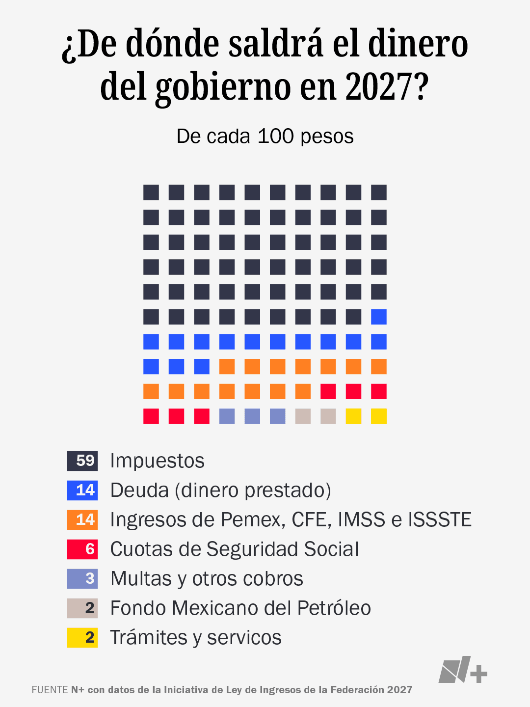 Ley de Ingresos 2027
