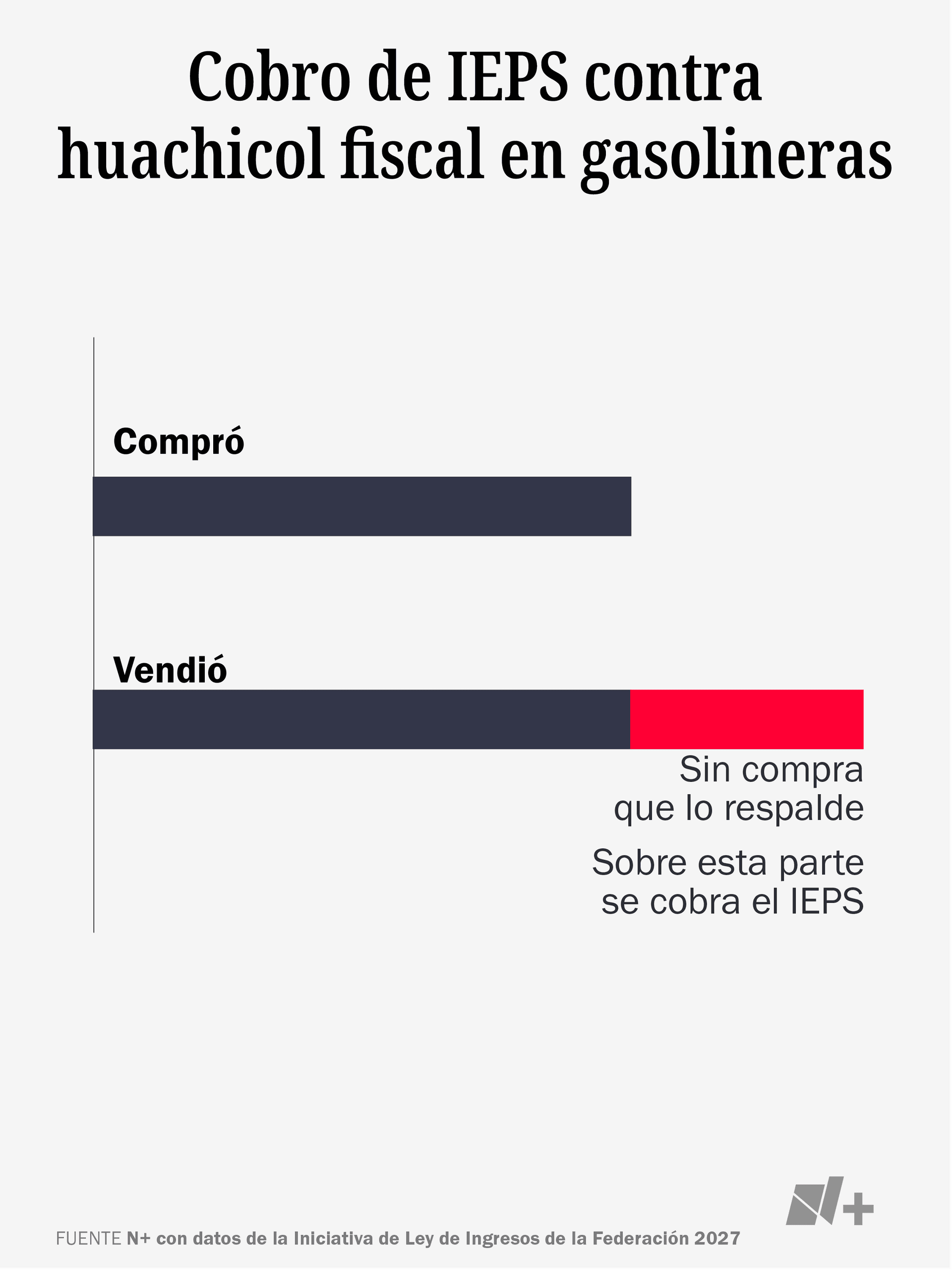 Ley de Ingresos 2027