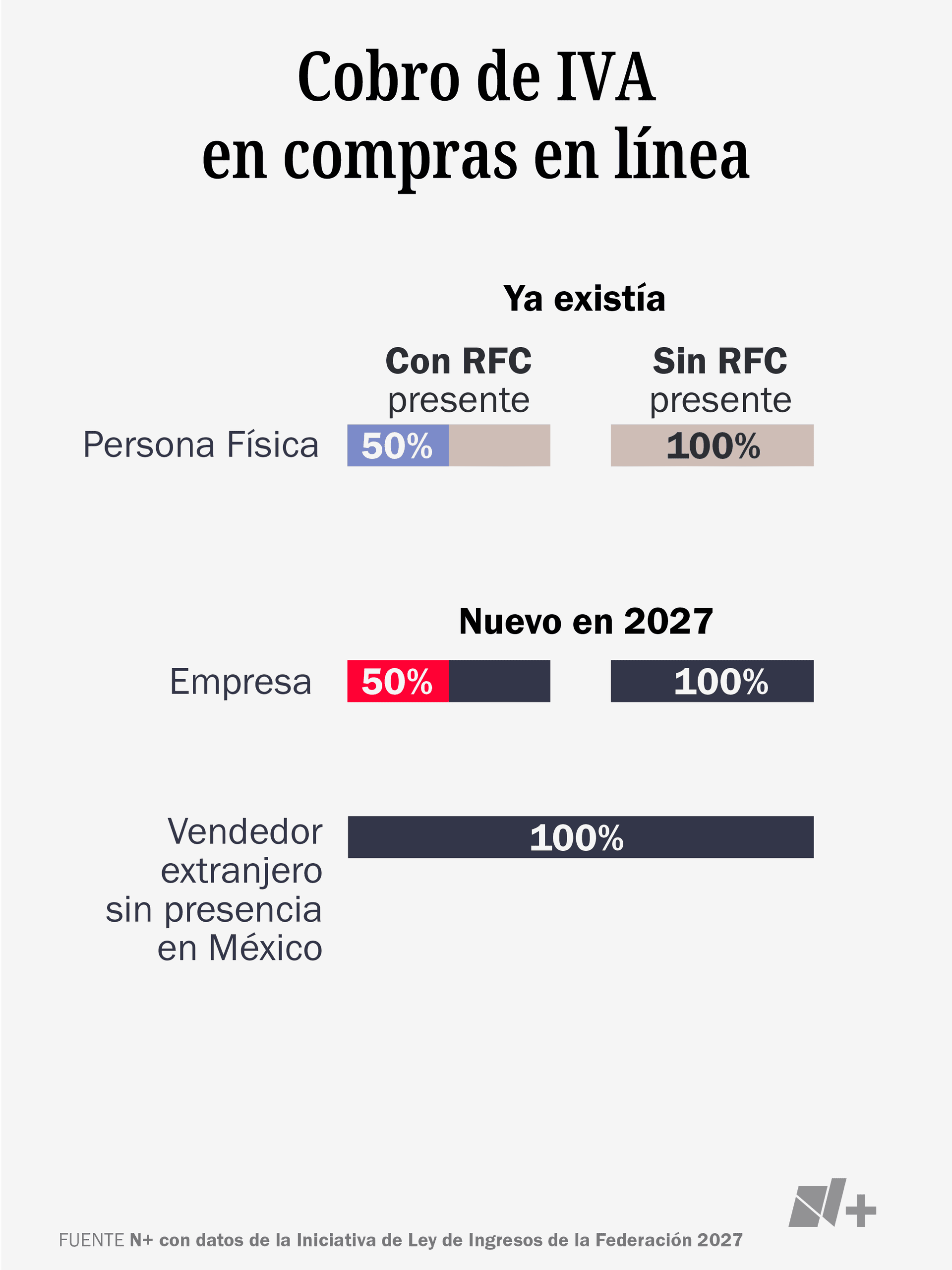 Ley de Ingresos 2027