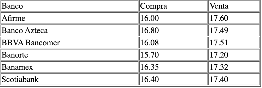 Tabla tipo de cambio 10septiembre 2026