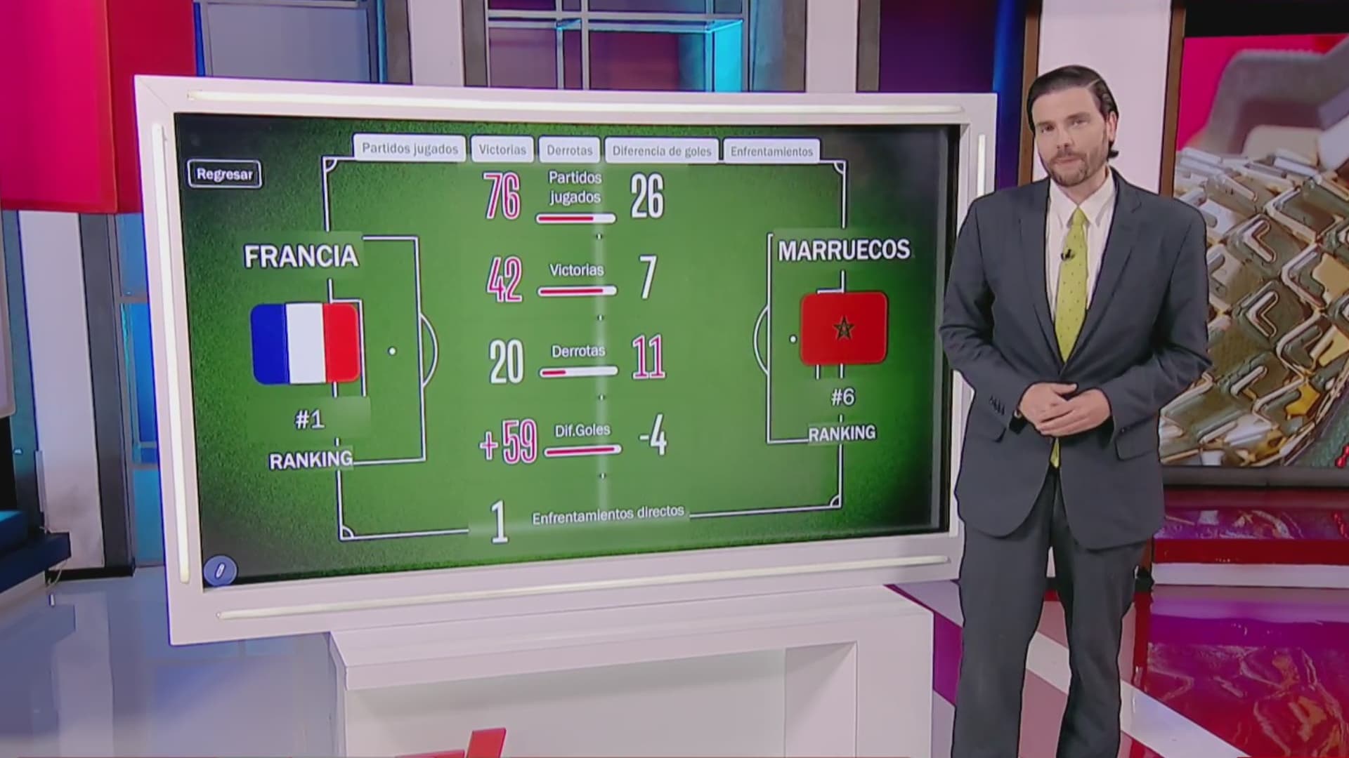 Francia Domina Históricamente a Marruecos ¿Habrá Sorpresa?