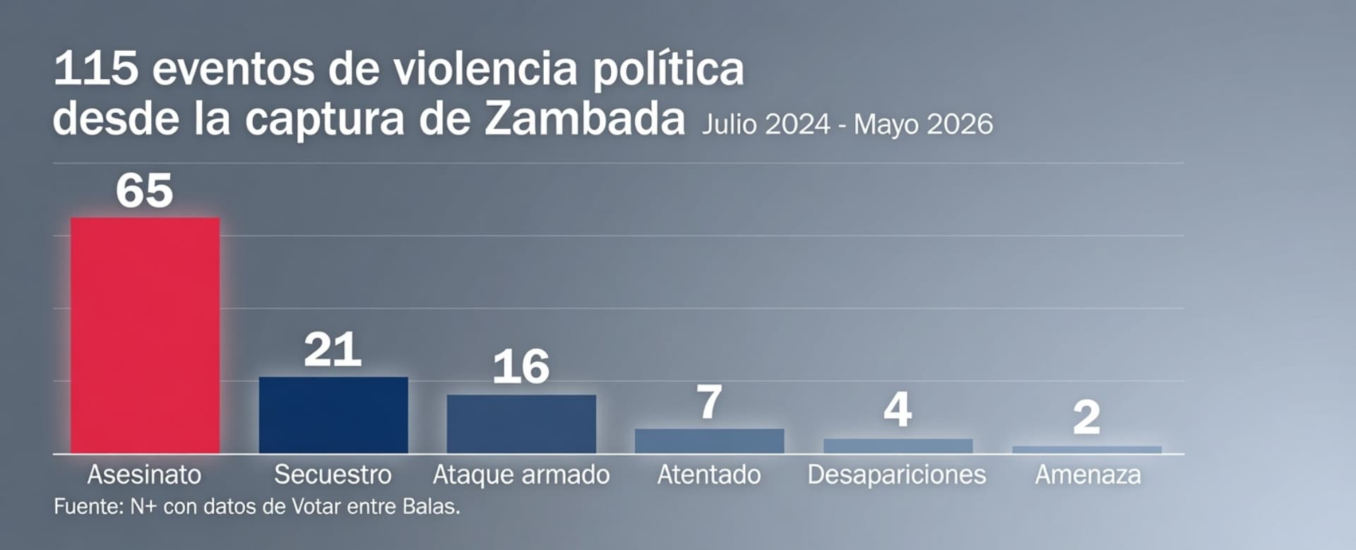 MAYO ZAMBADA