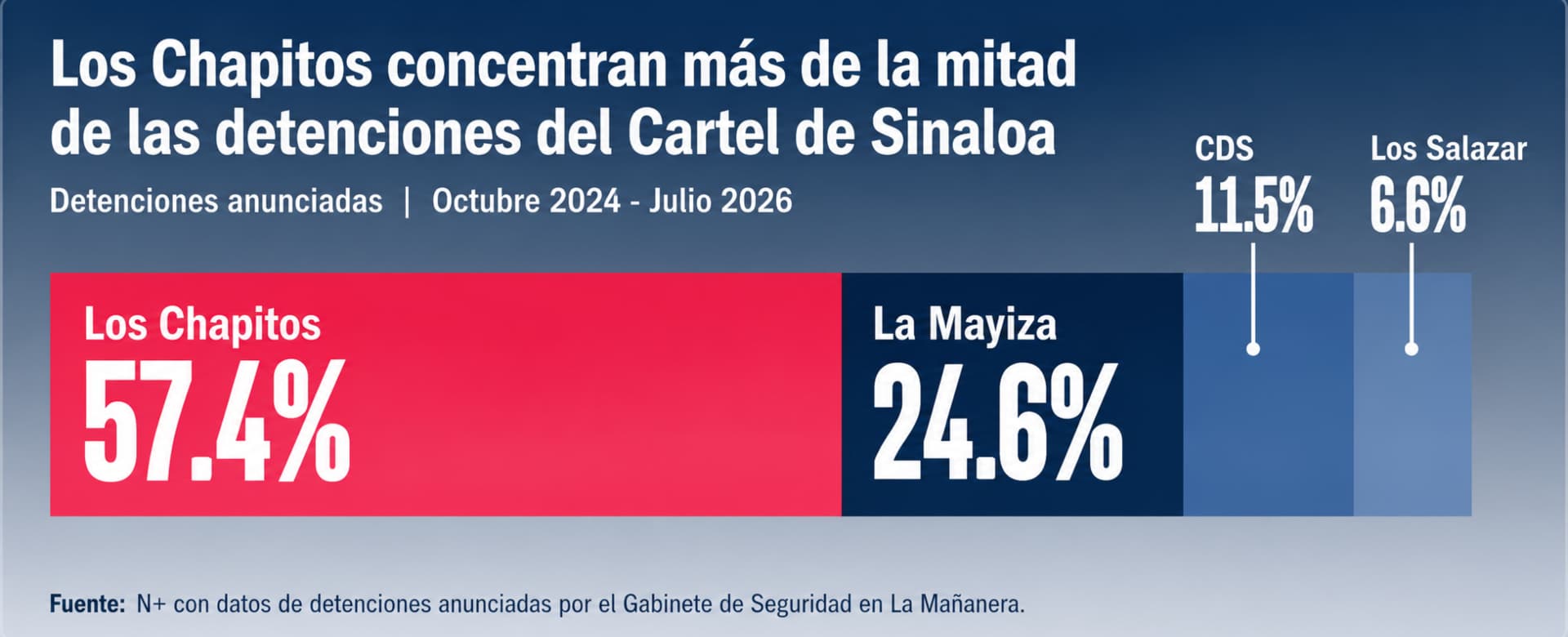 MAYO ZAMBADA