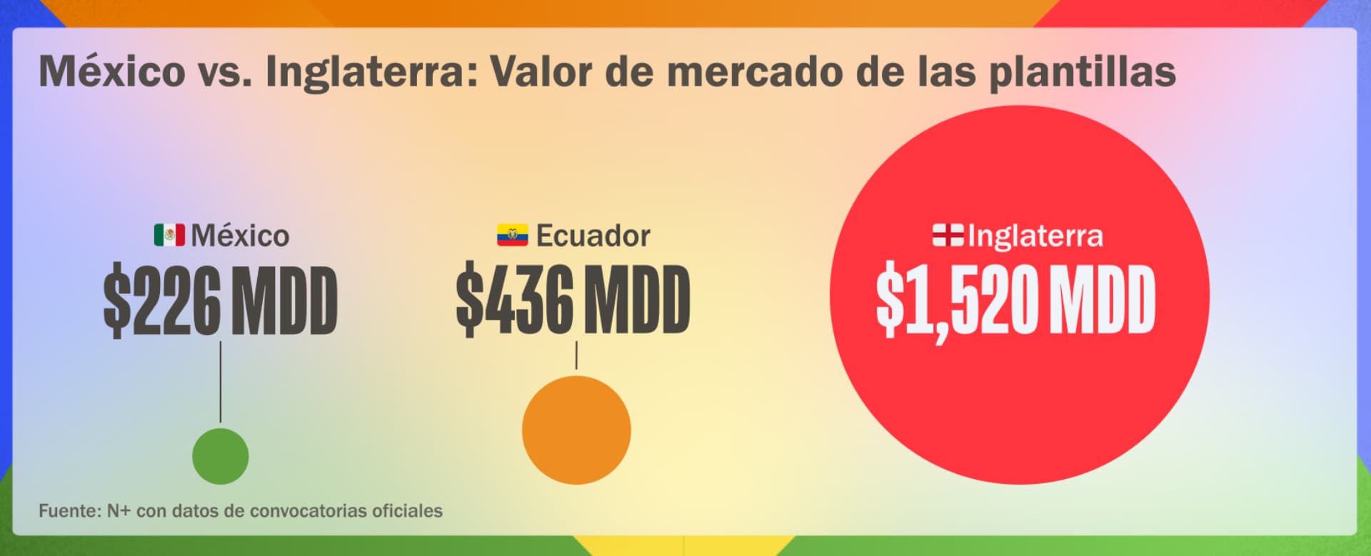 México vs Inglaterra