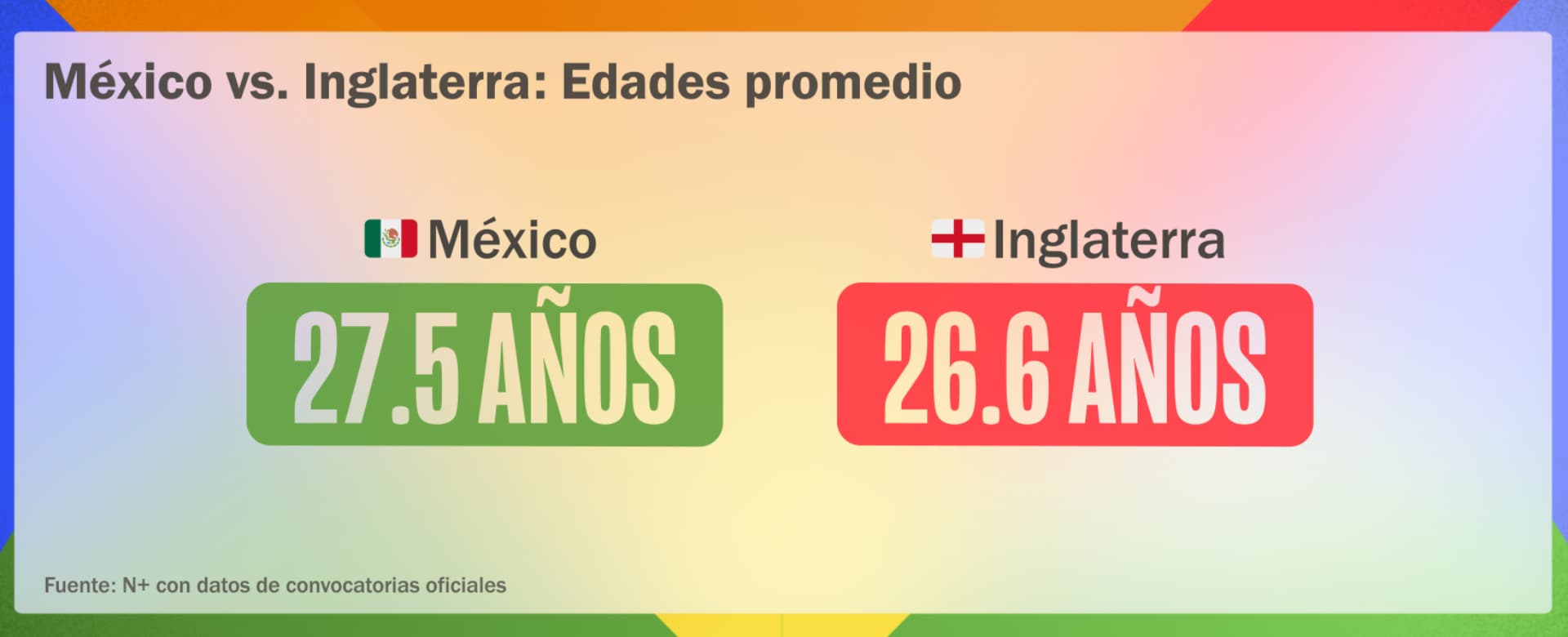 México vs Inglaterra