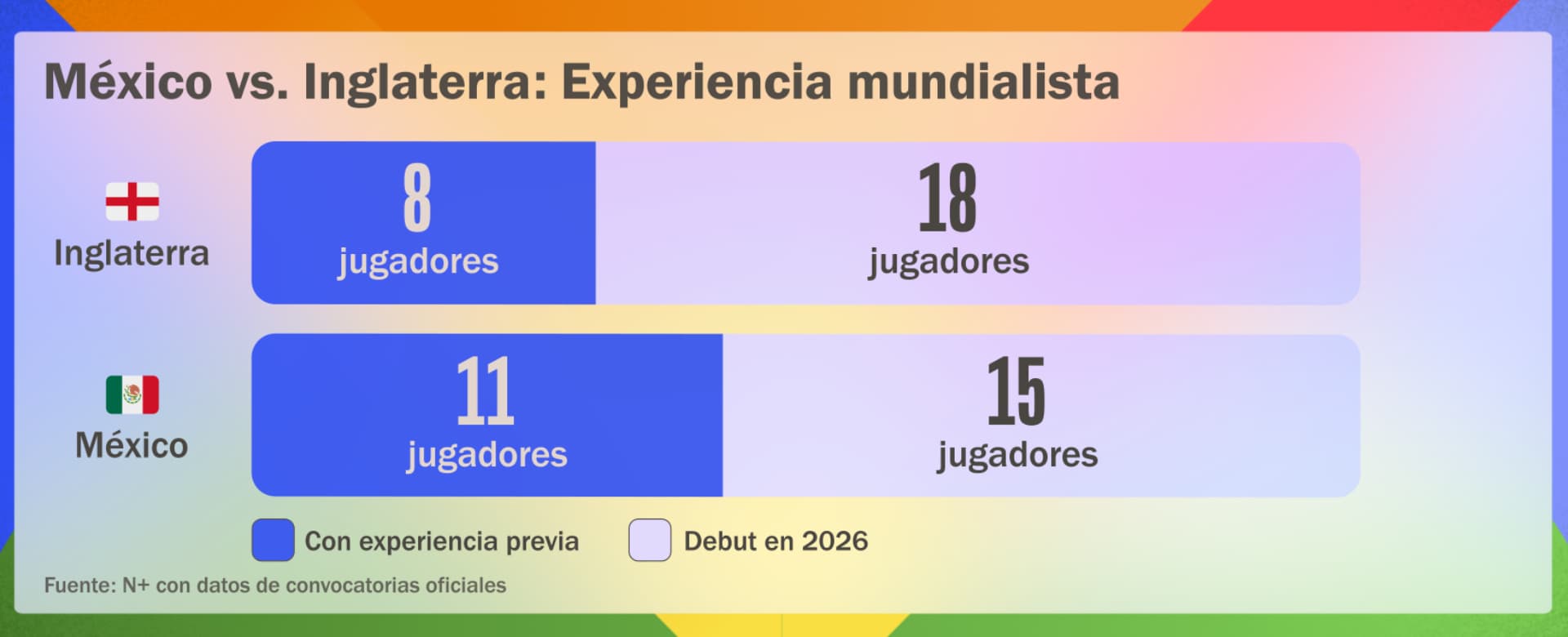 México vs Inglaterra