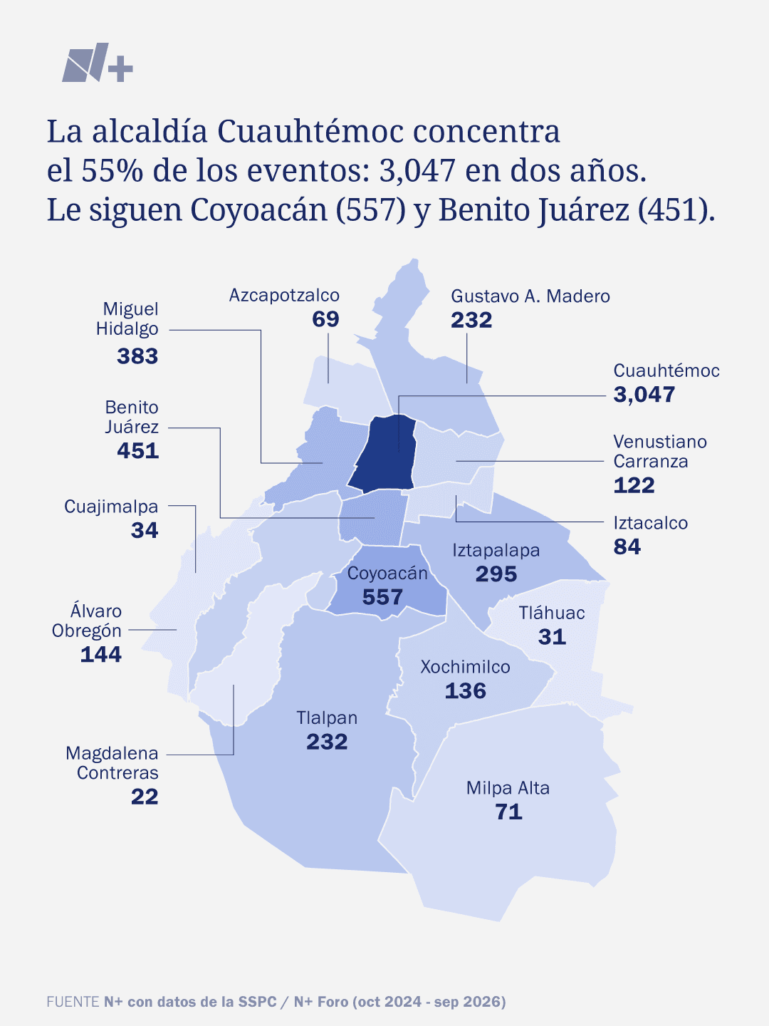 Gráfica sobre la alcaldía con más manifestaciones.