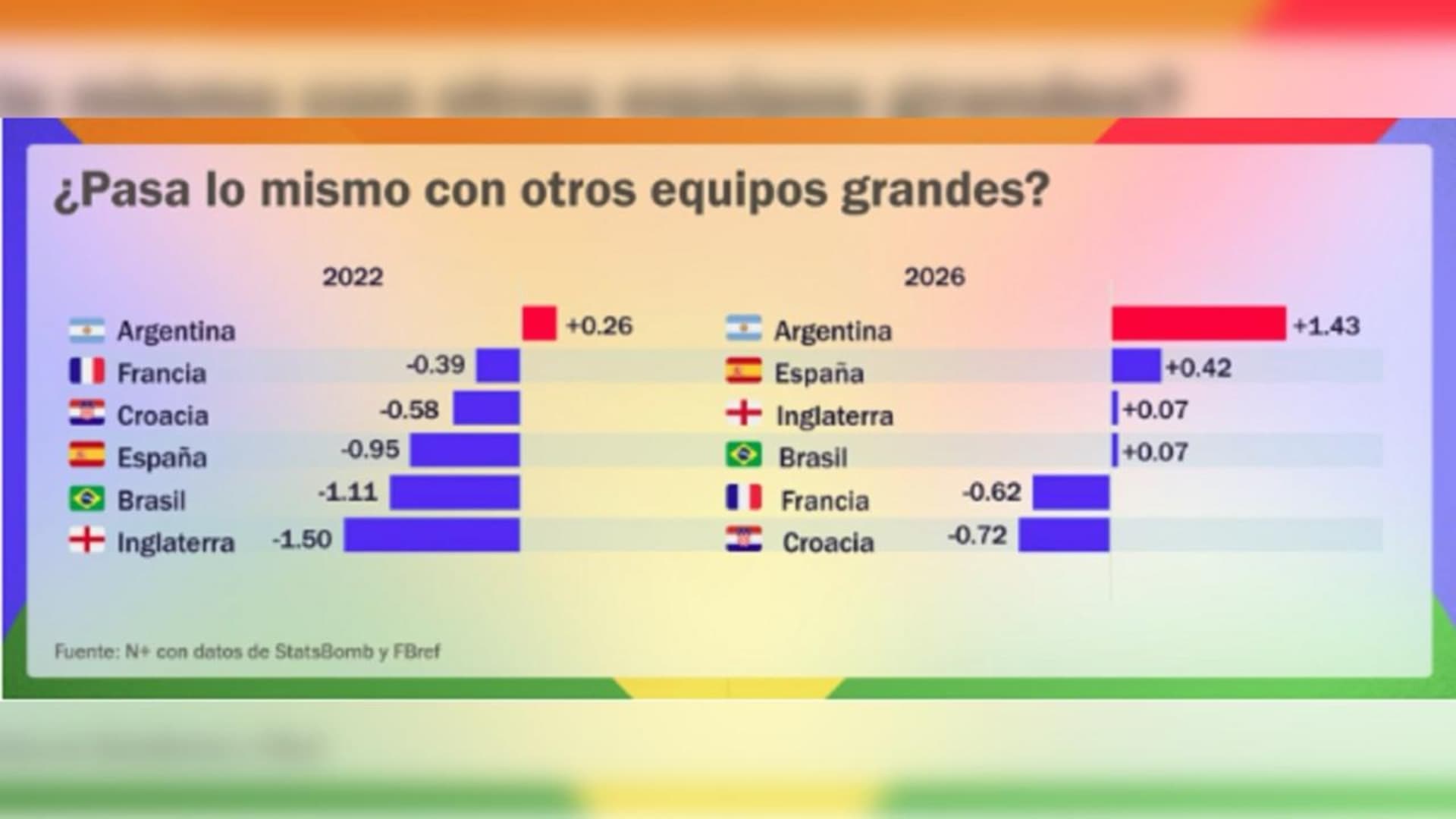 ¿Pasa lo mismo con otros equipos grandes?