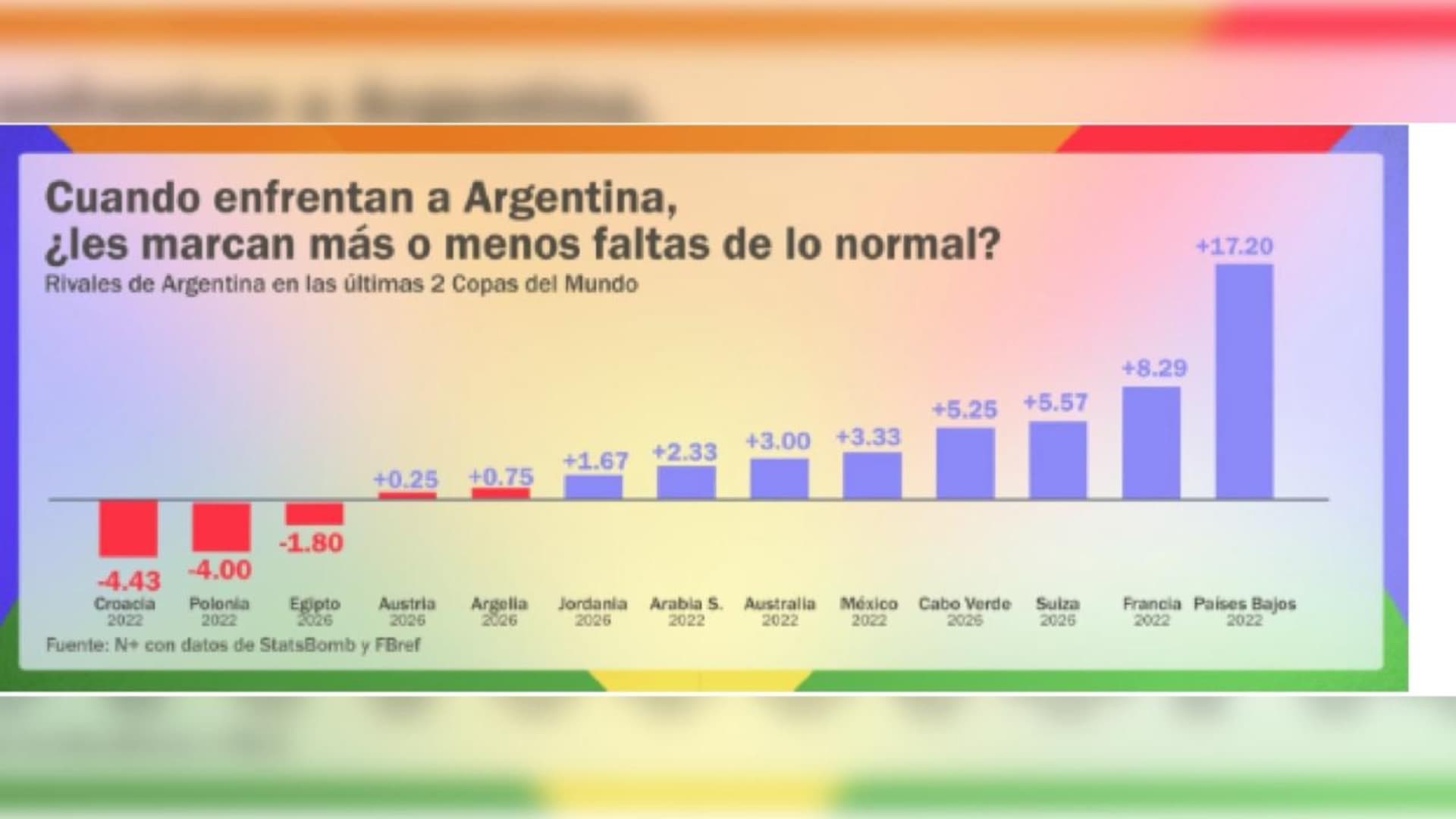 Cuando enfrentan a Argentina, ¿les marcan más o menos faltas de lo normal?