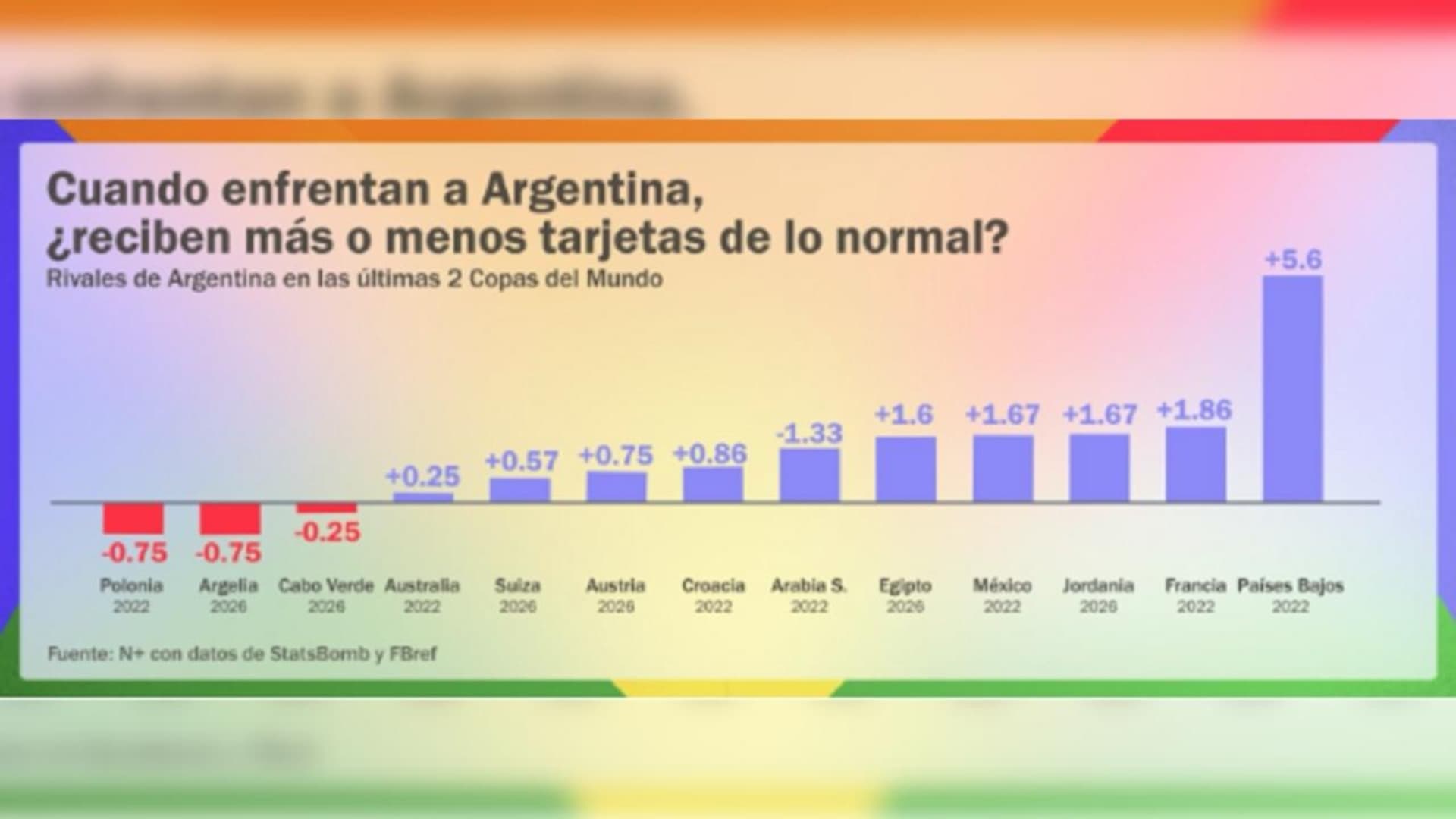 Cuando enfrentan a Argentina, ¿reciben más o menos tarjetas de lo normal?