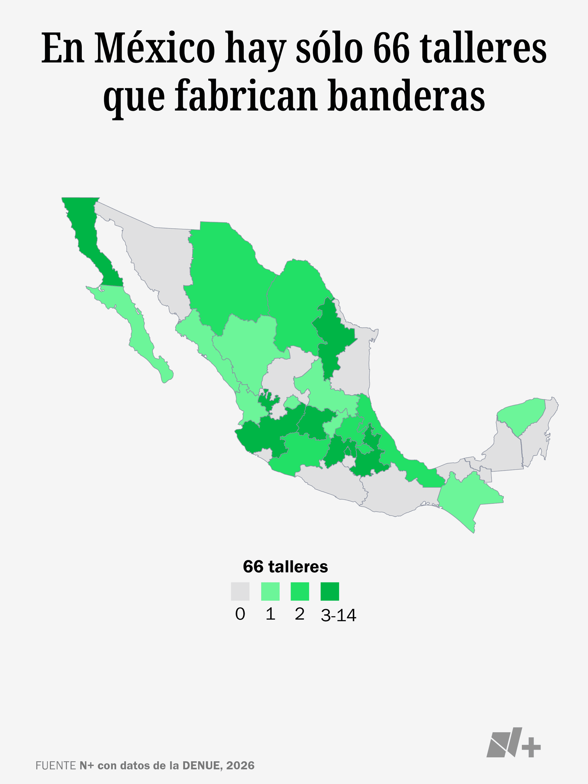 En México hay sólo 66 talleres que fabrican banderas