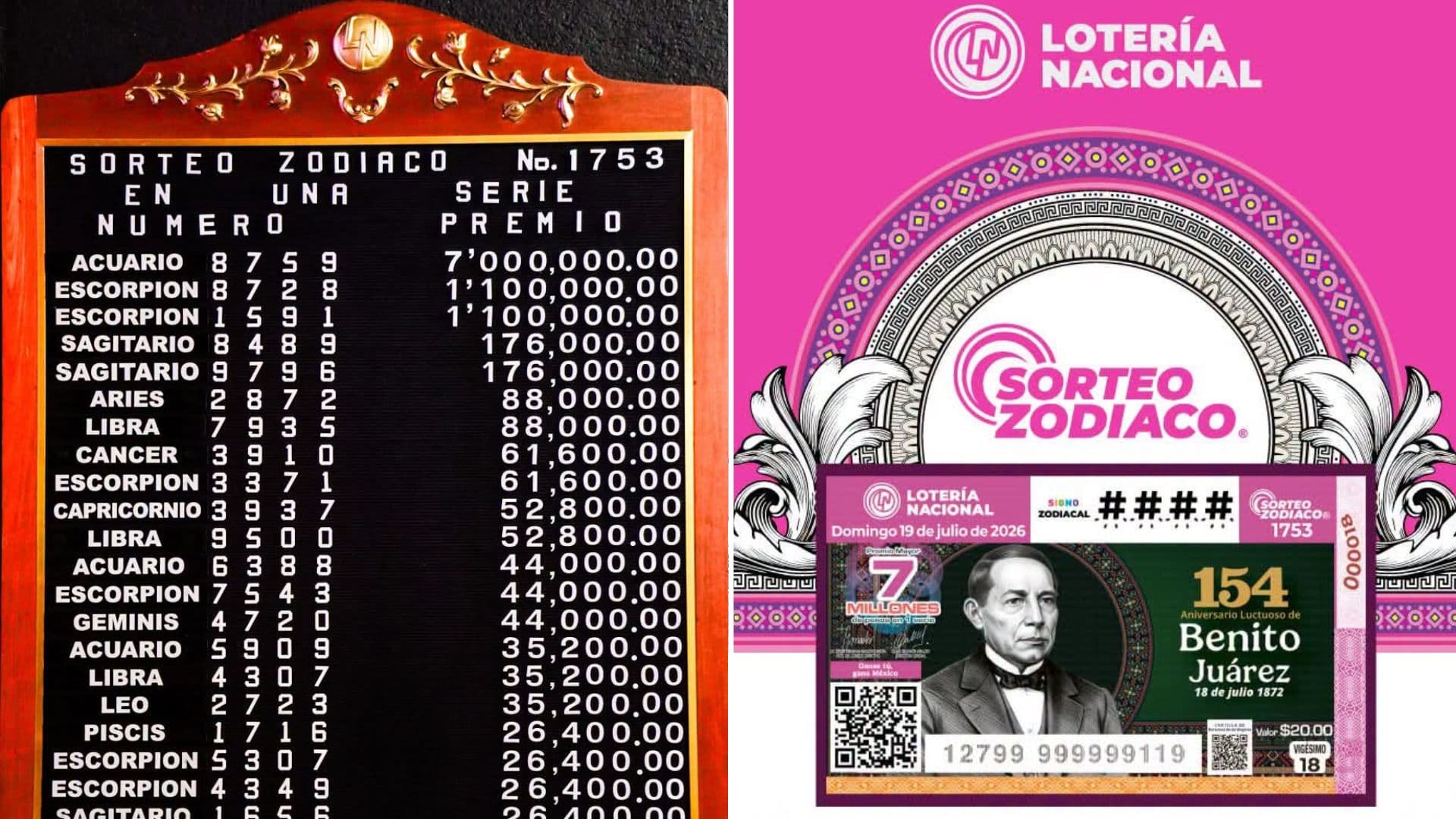 Checa Dónde Cayó el Premio Mayor de Lotería Nacional del 19 de julio 2026