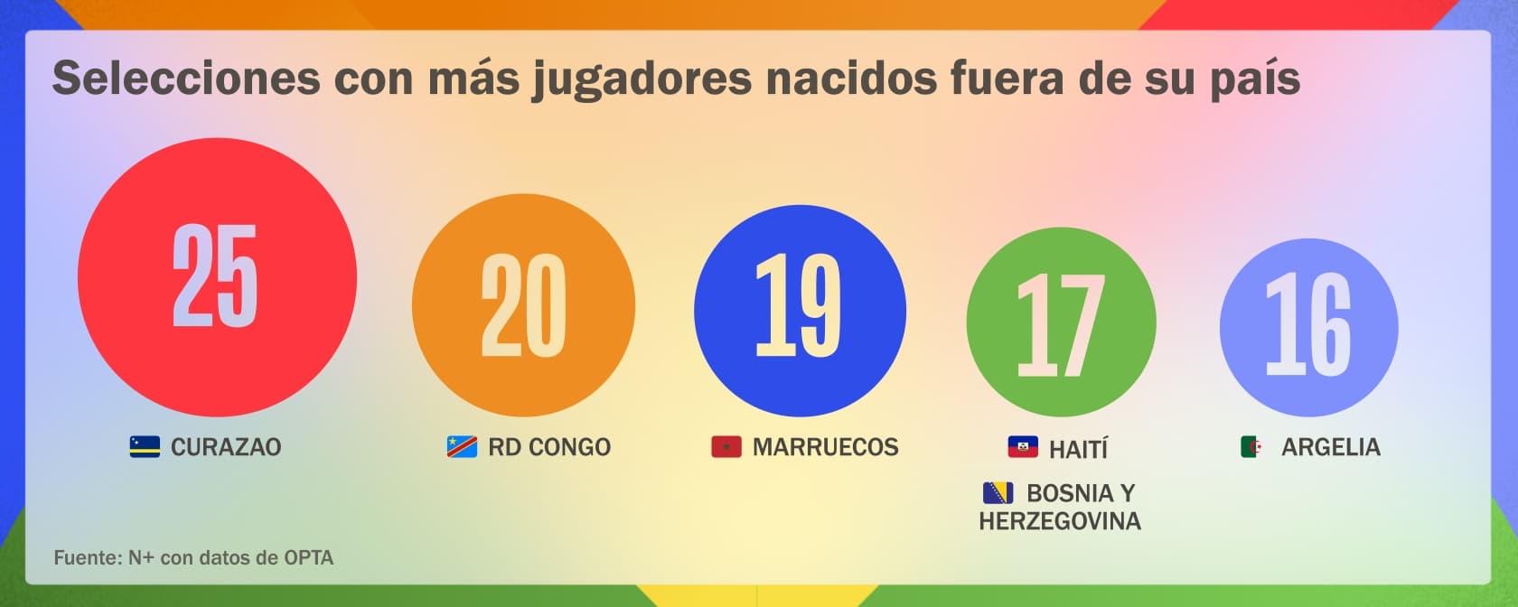 Futbolistas extranjeros 2
