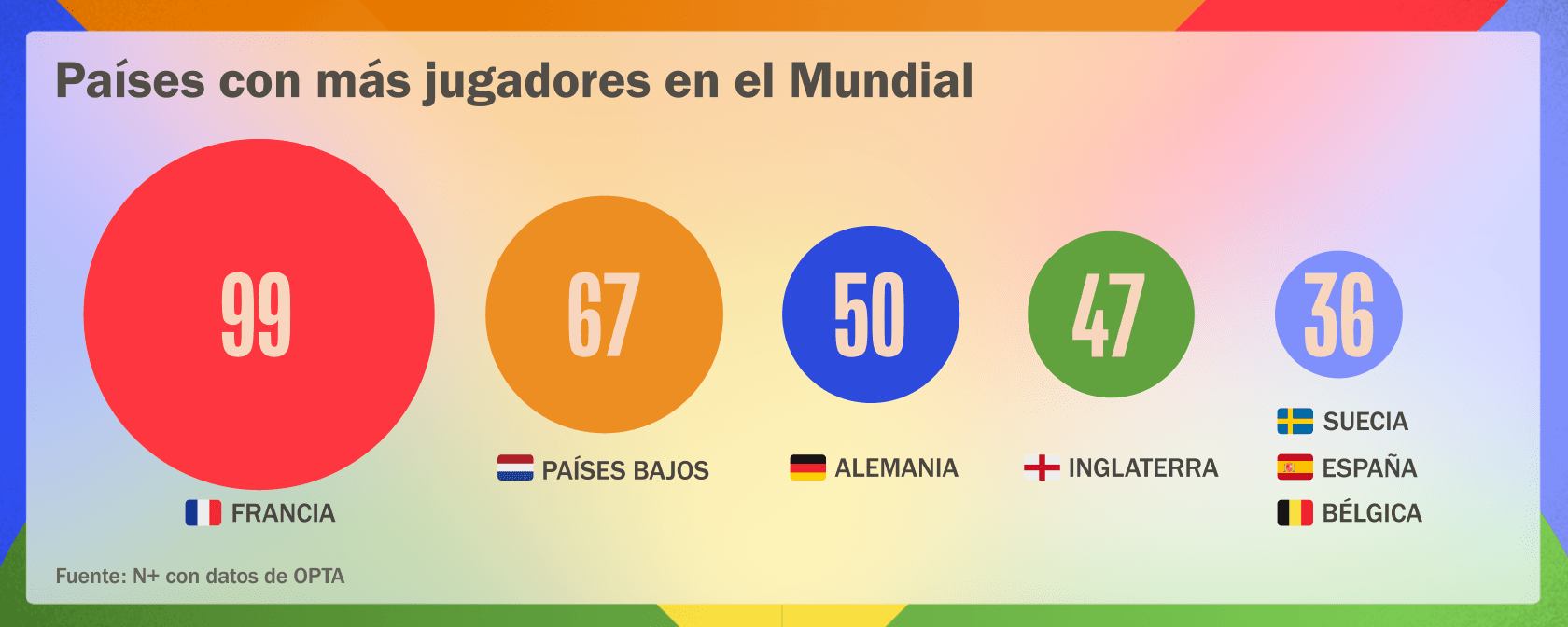Futbolistas extranjeros 3