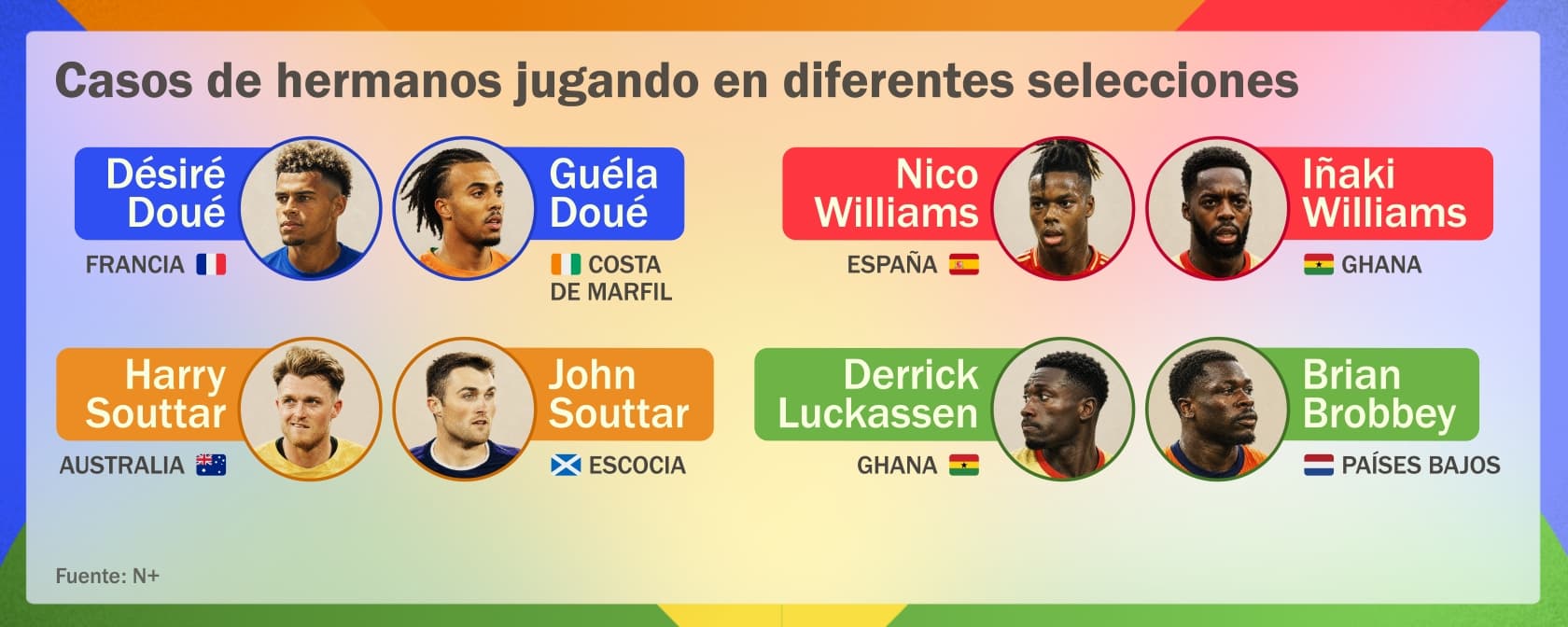 Futbolistas extranjeros 4