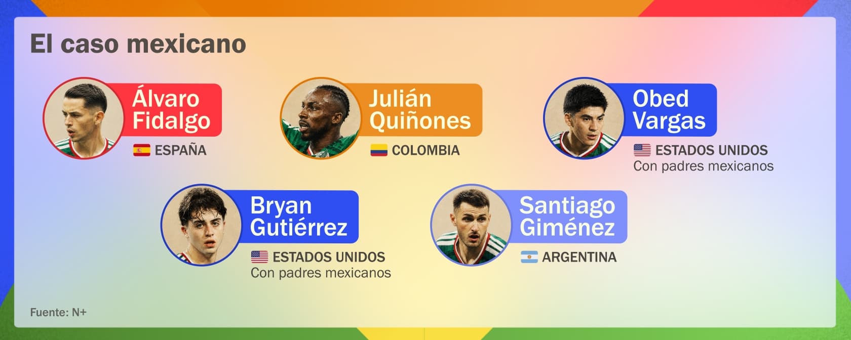 Futbolistas extranjeros 6