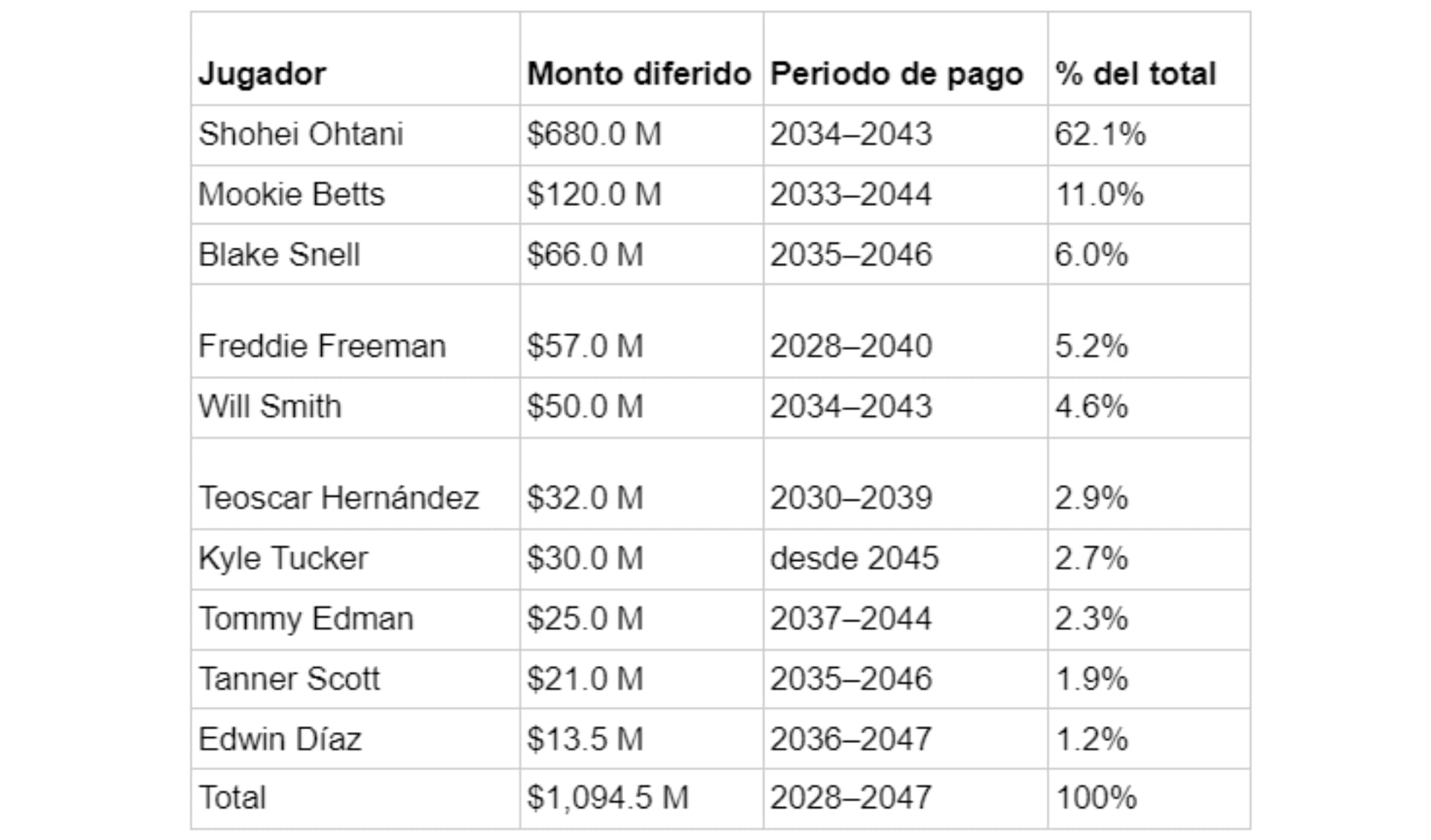 Monto diferido