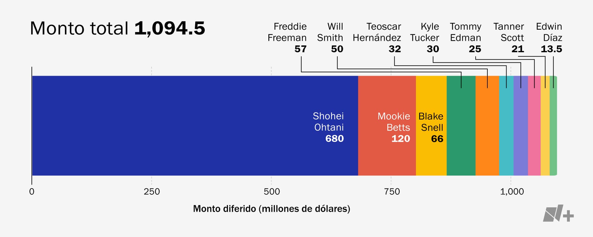 Monto diferido