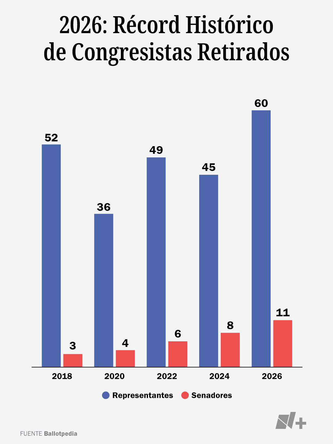 Congresistas retirados