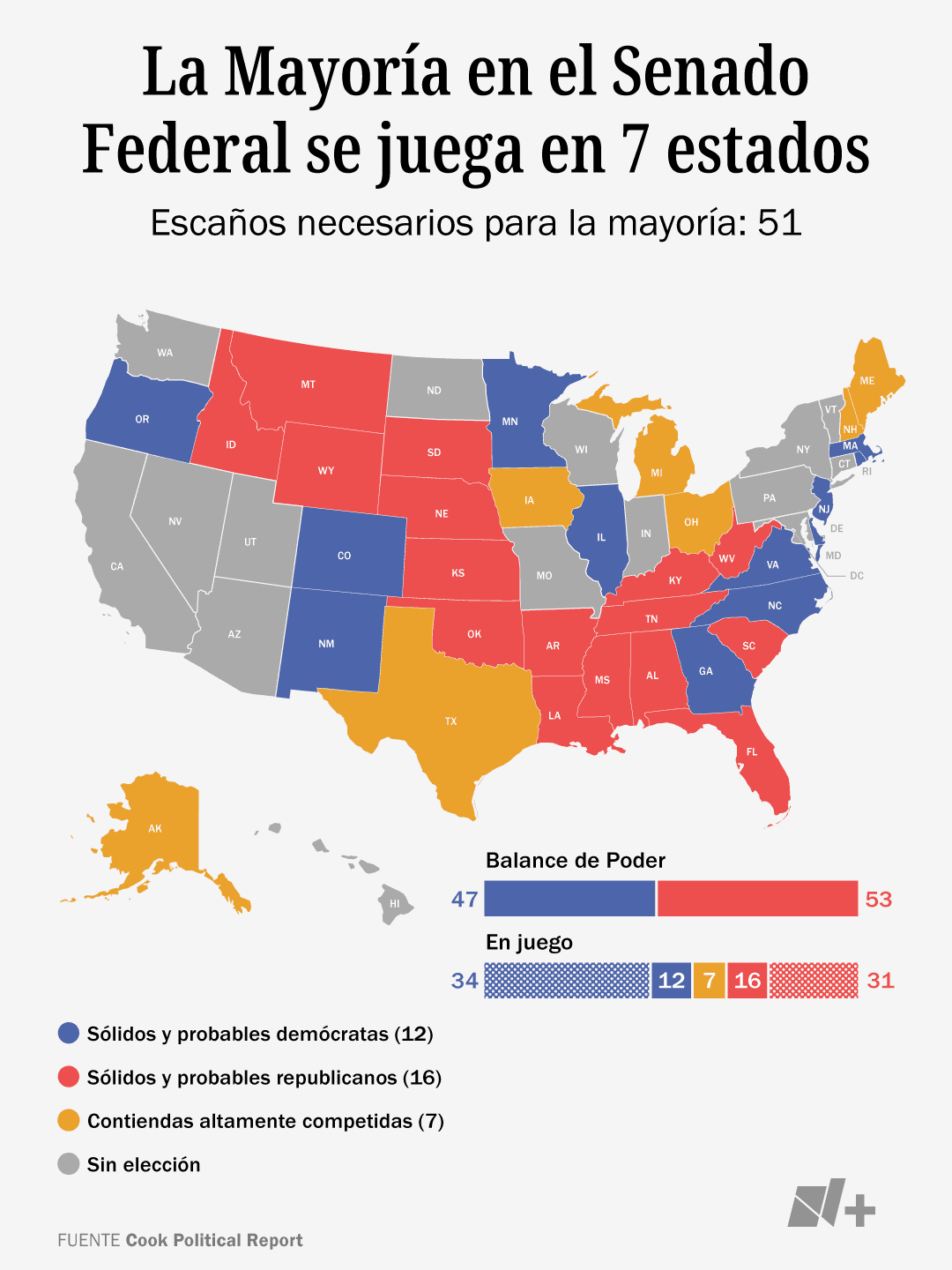 La mayoría en el Senado
