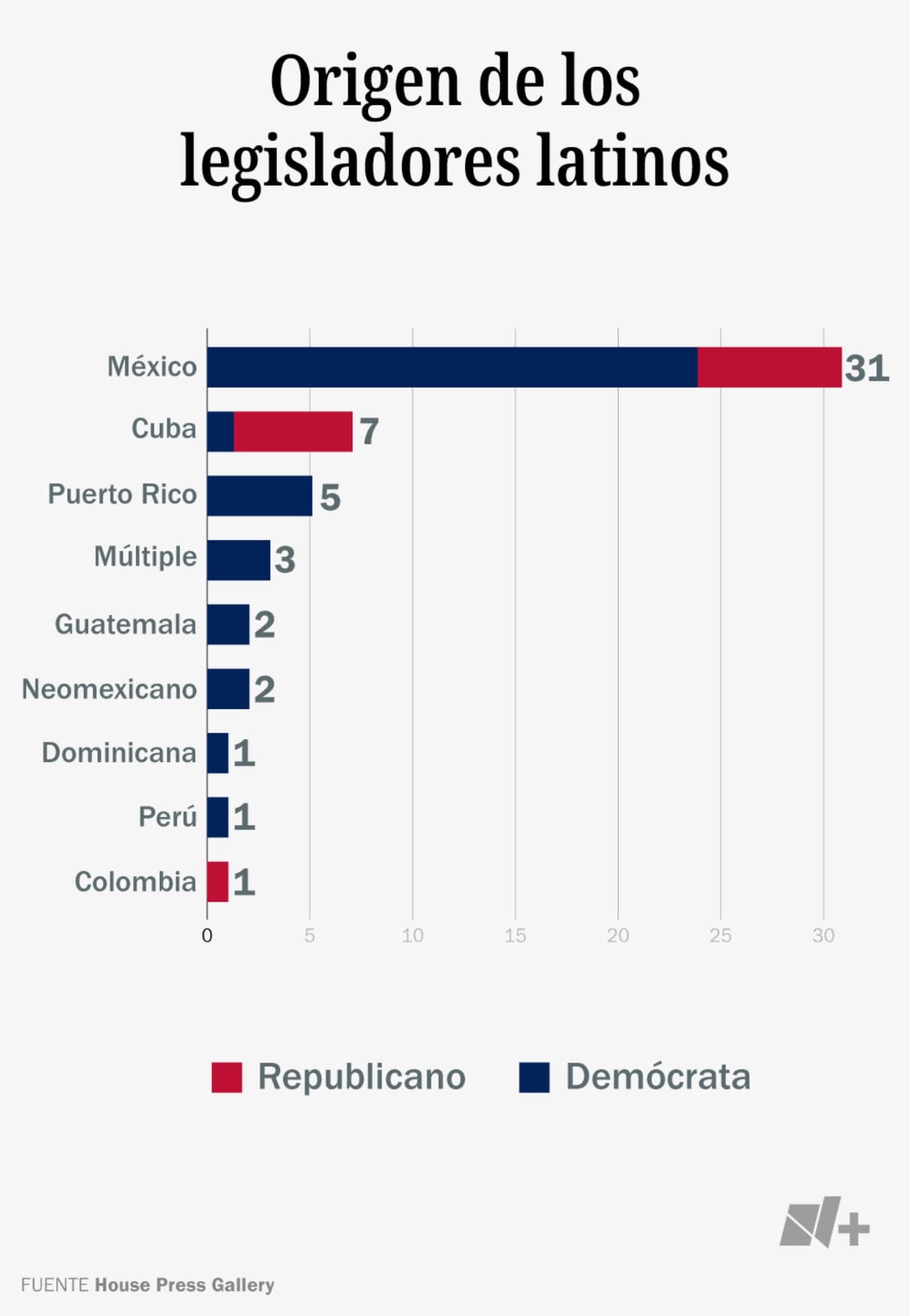 Origen de los legisladores latinos.