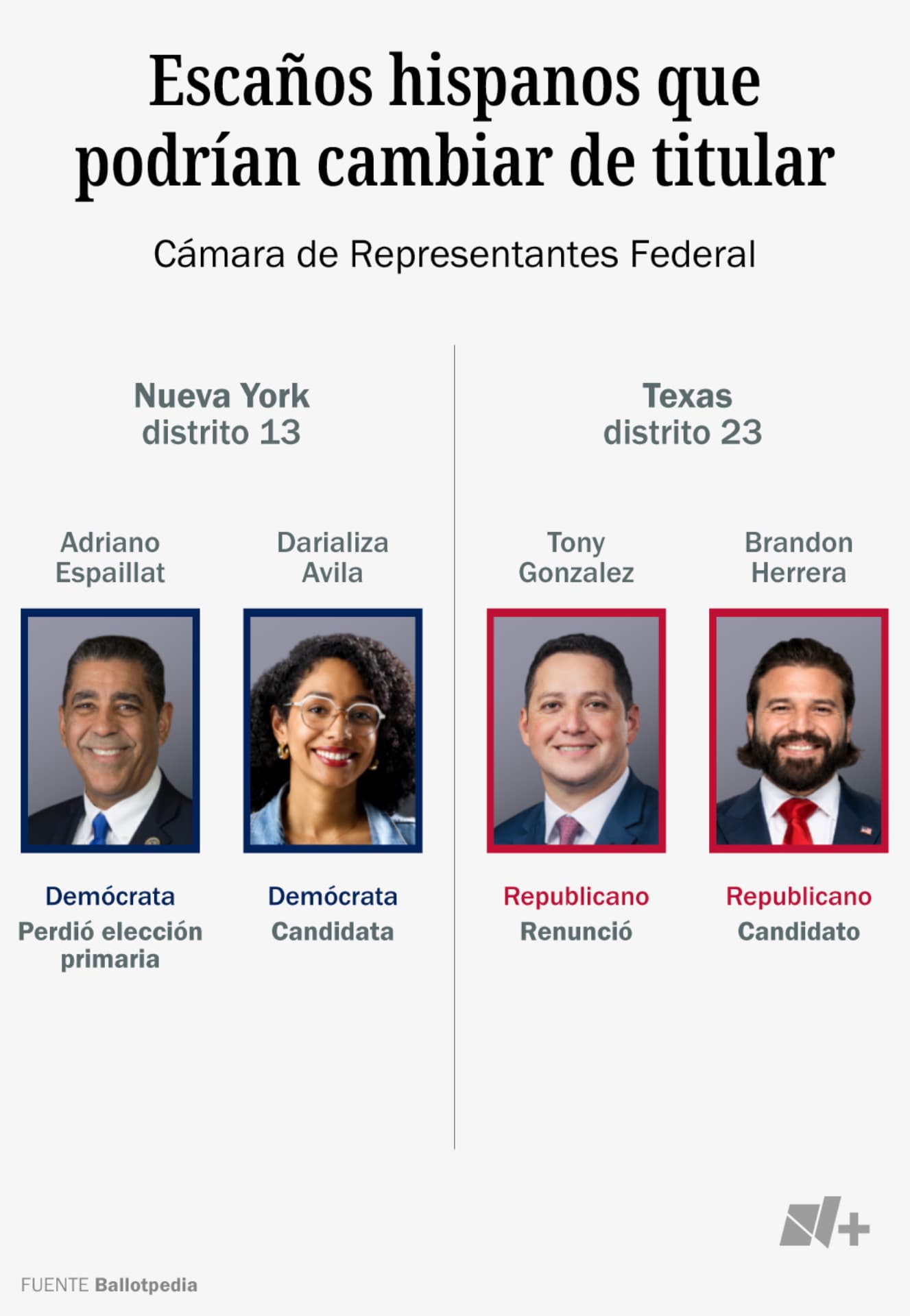 Escaños que podrían cambiar de titular.