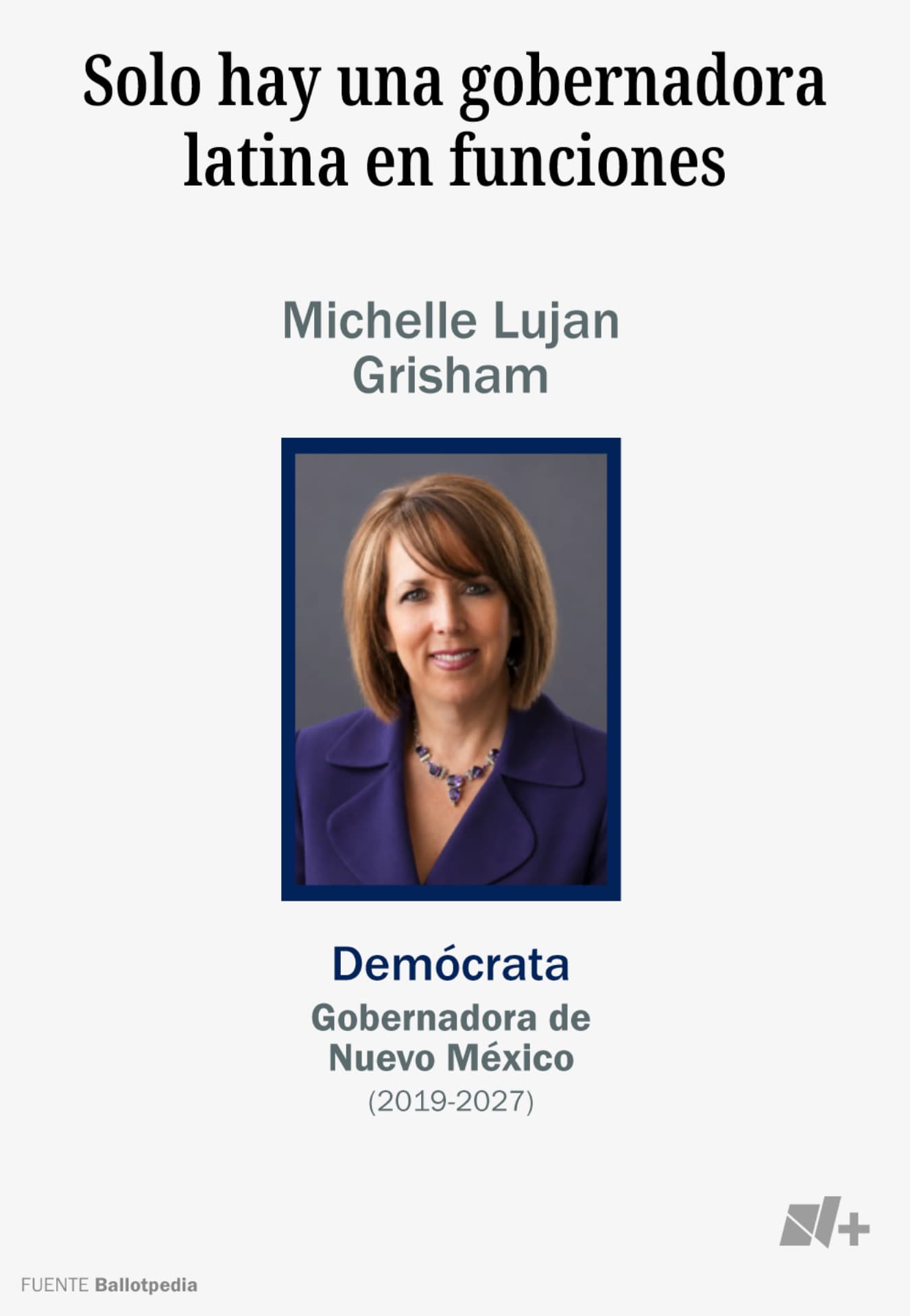 Solo hay una gobernadora latina en funciones.